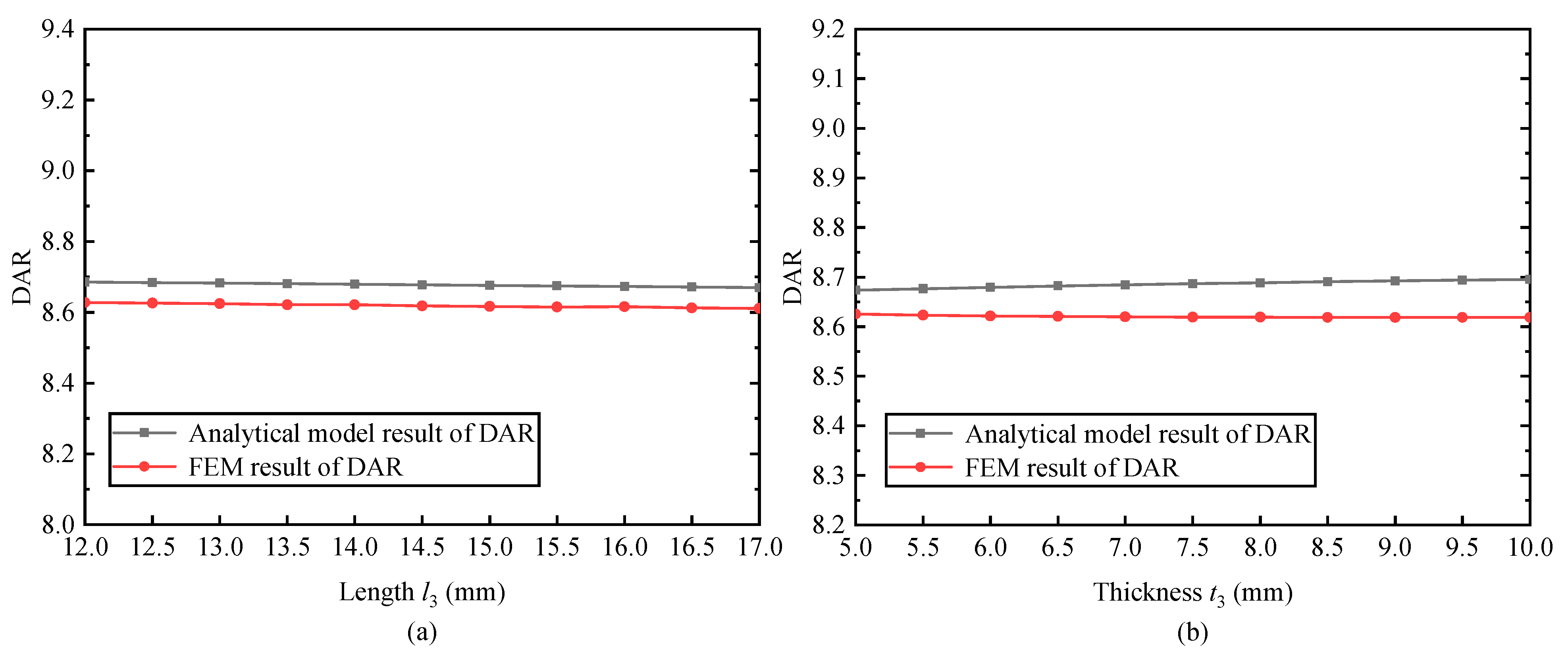 Machines 10 00792 g008