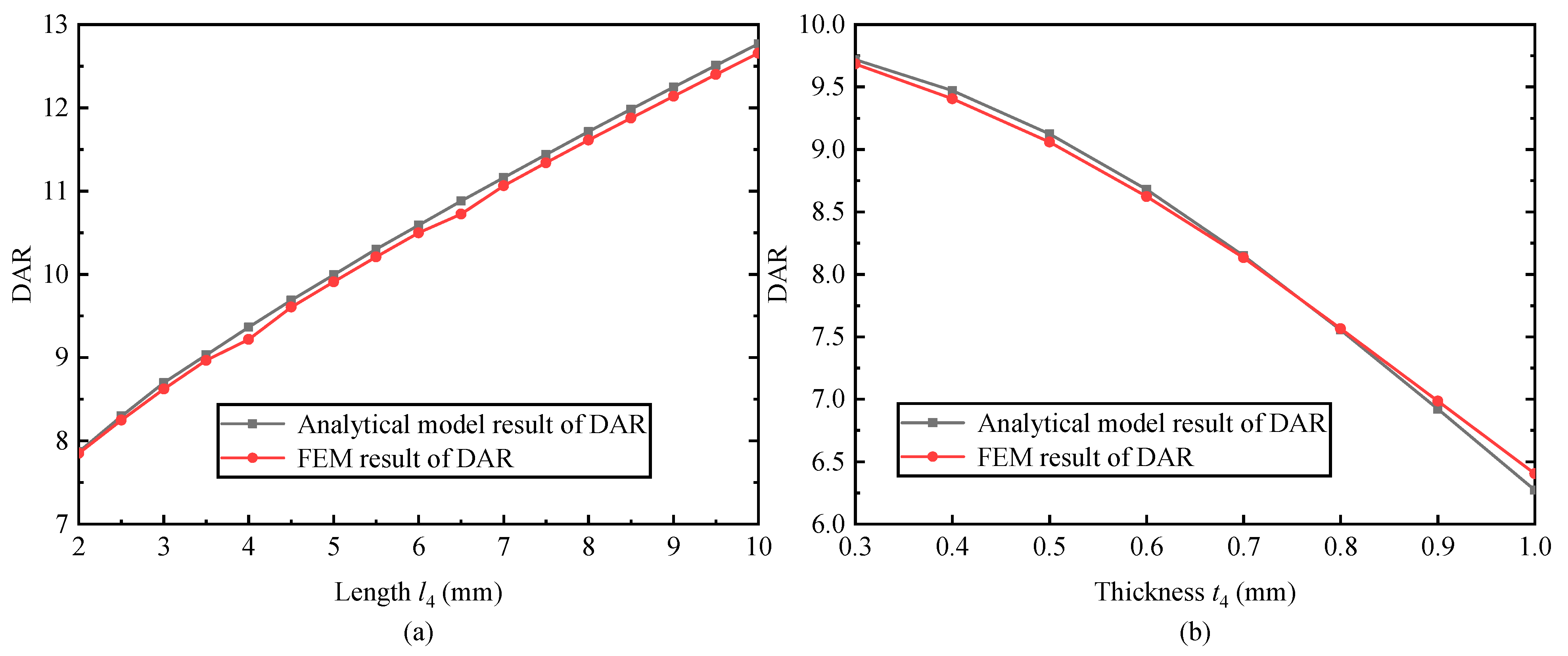 Machines 10 00792 g009