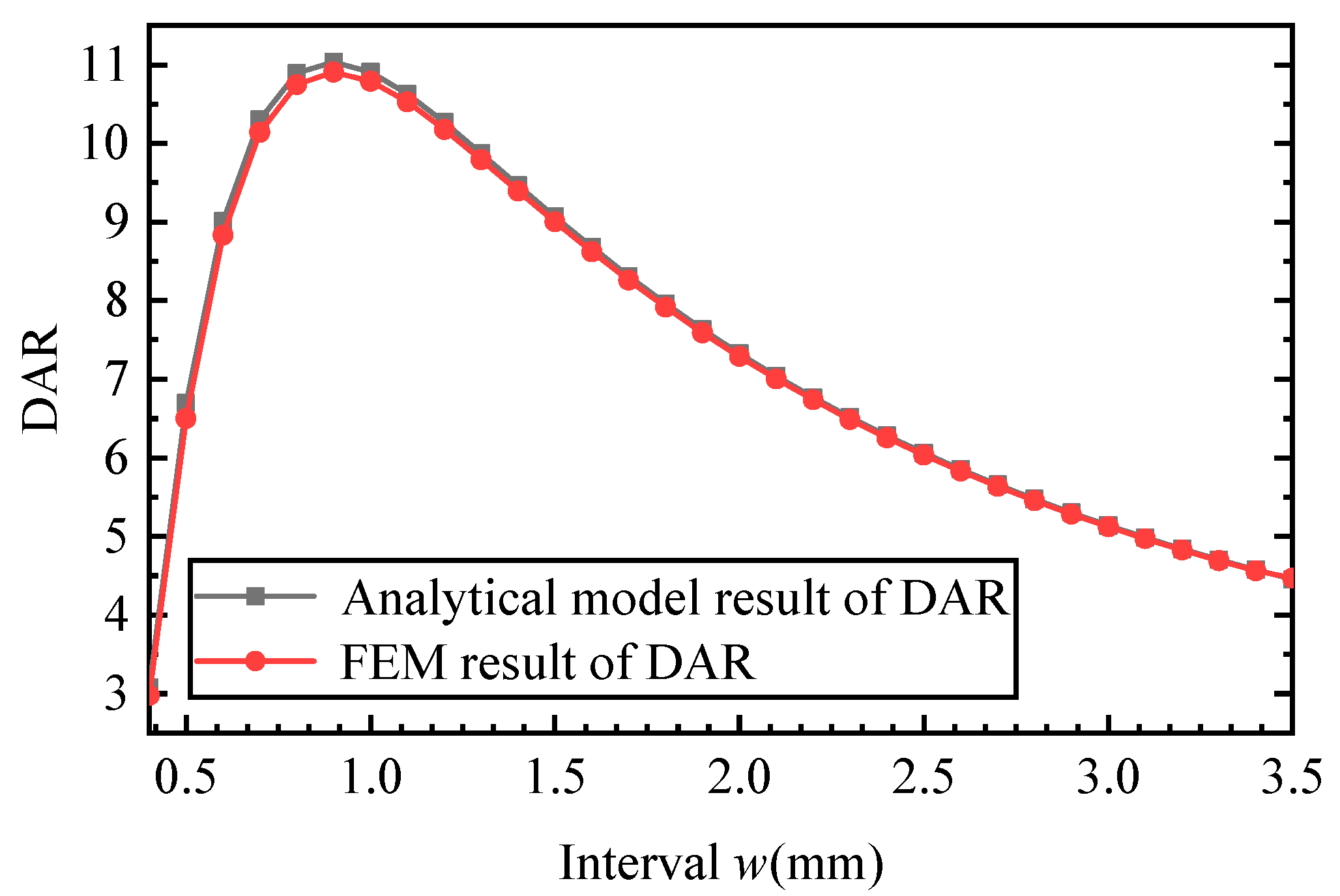 Machines 10 00792 g010