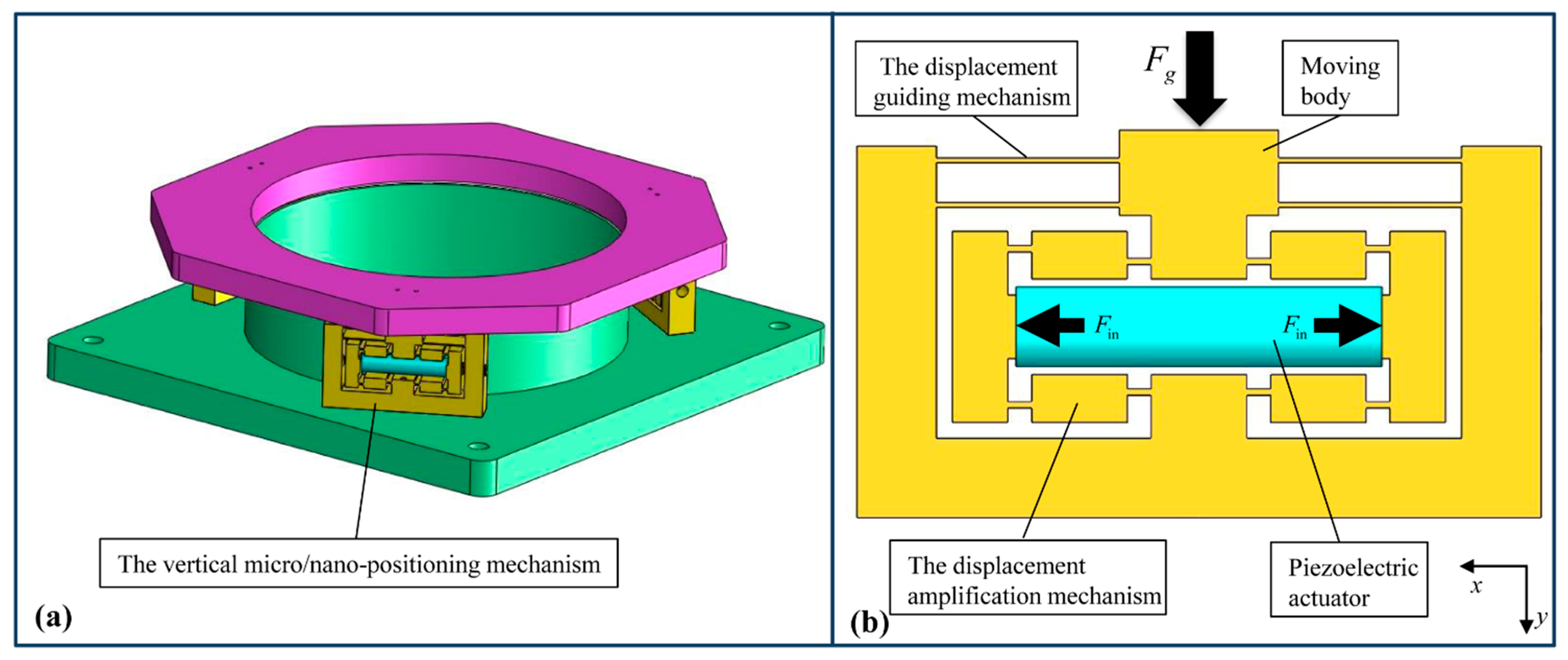 Machines 10 00792 g011