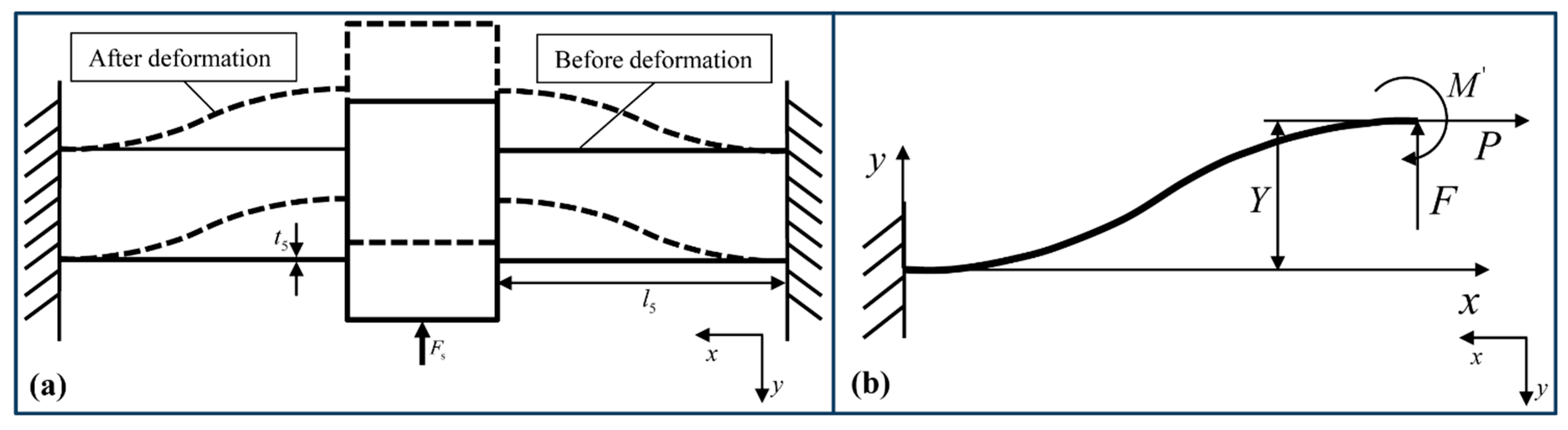 Machines 10 00792 g012