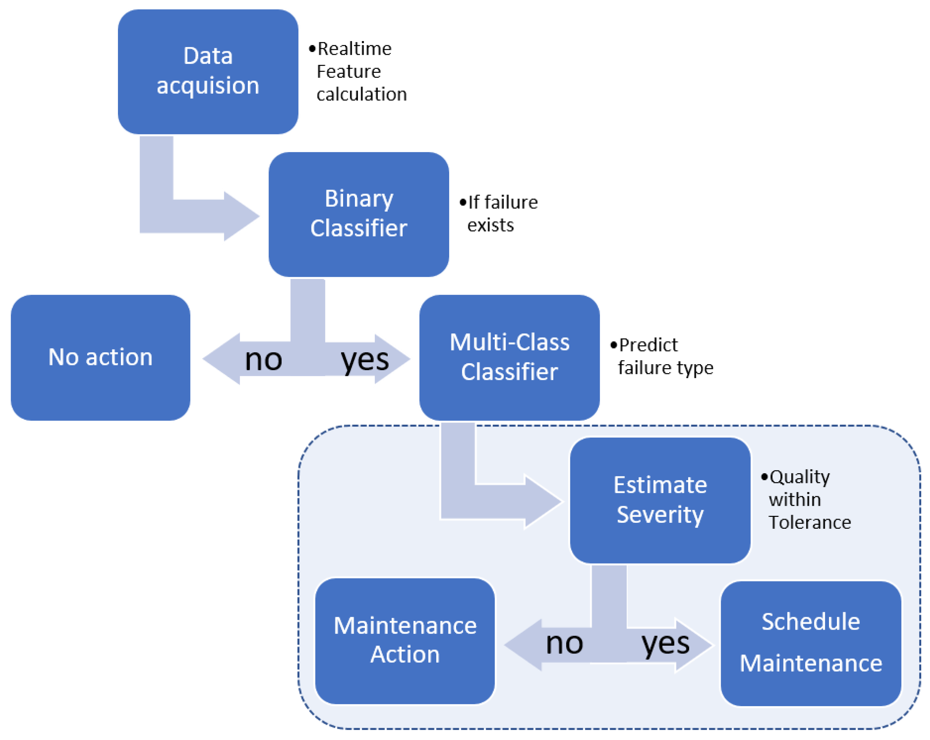 Machines 10 00794 g003