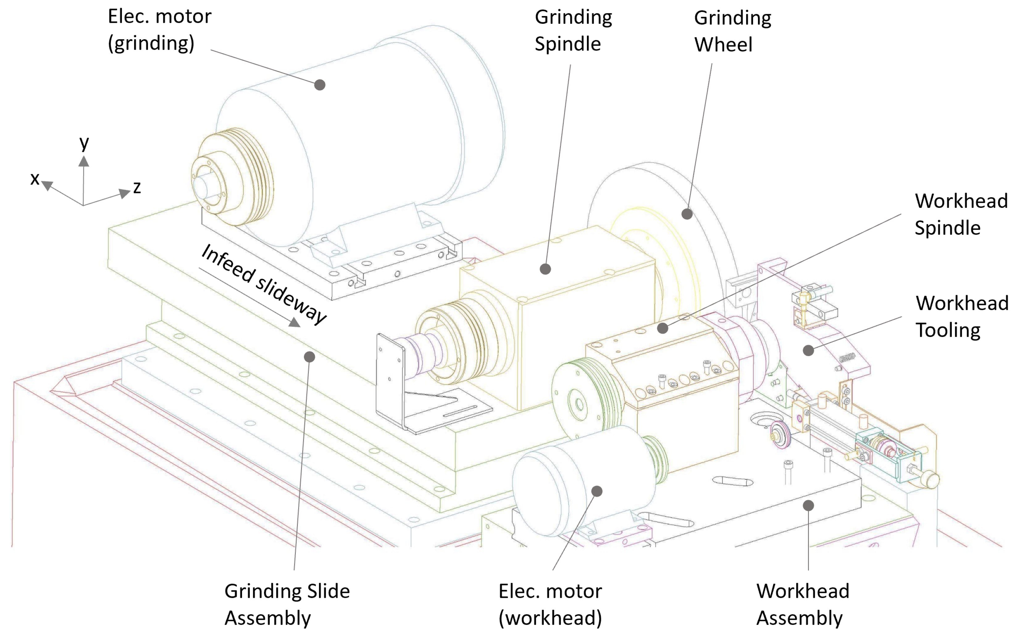 Machines 10 00794 g004