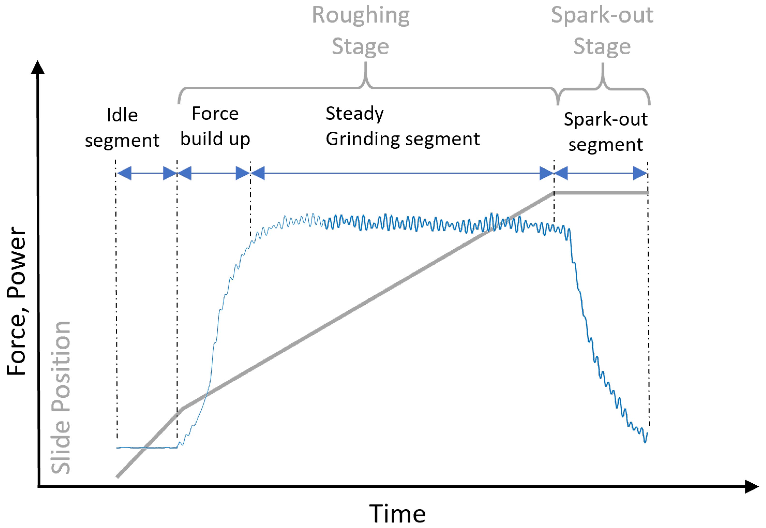 Machines 10 00794 g005