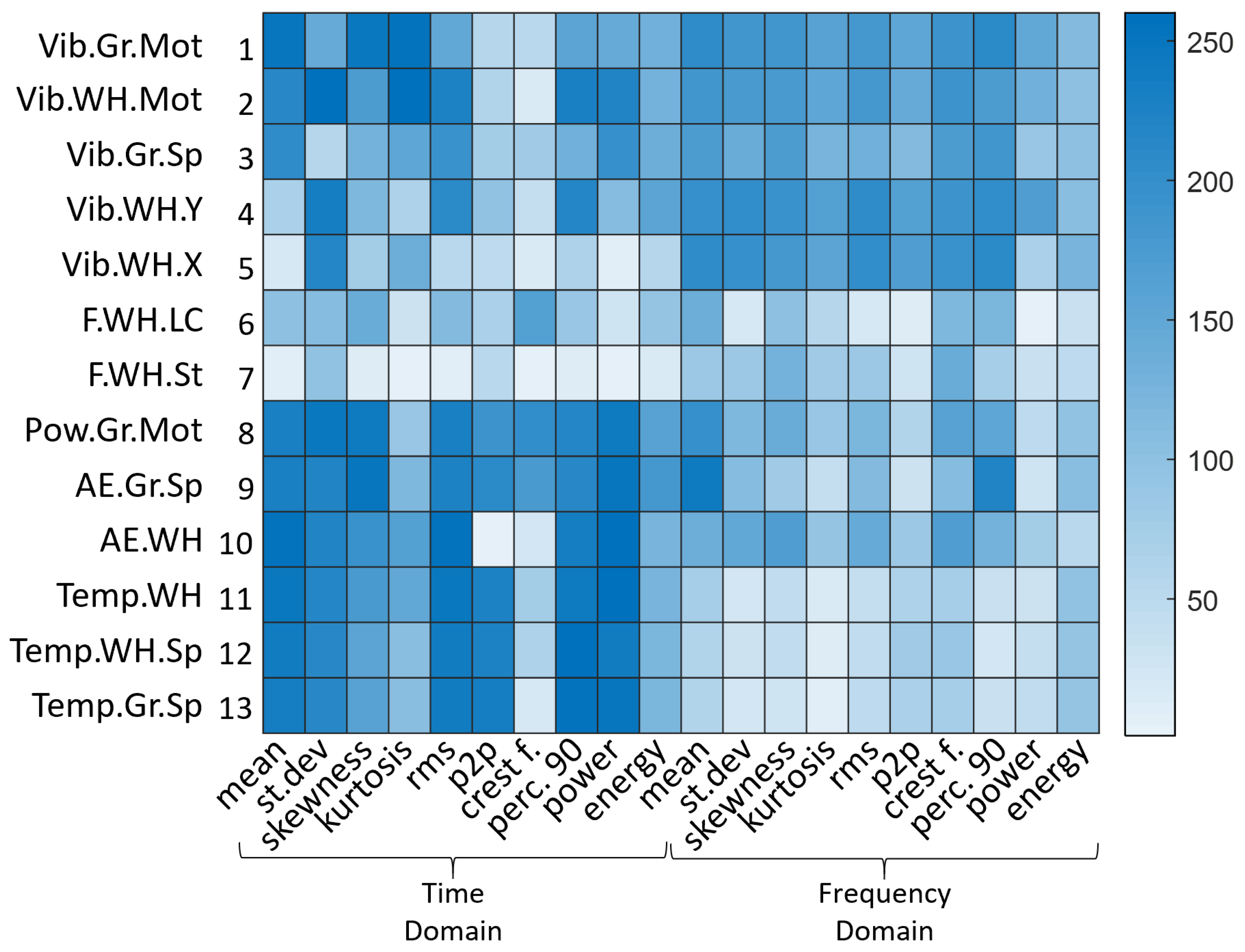 Machines 10 00794 g007