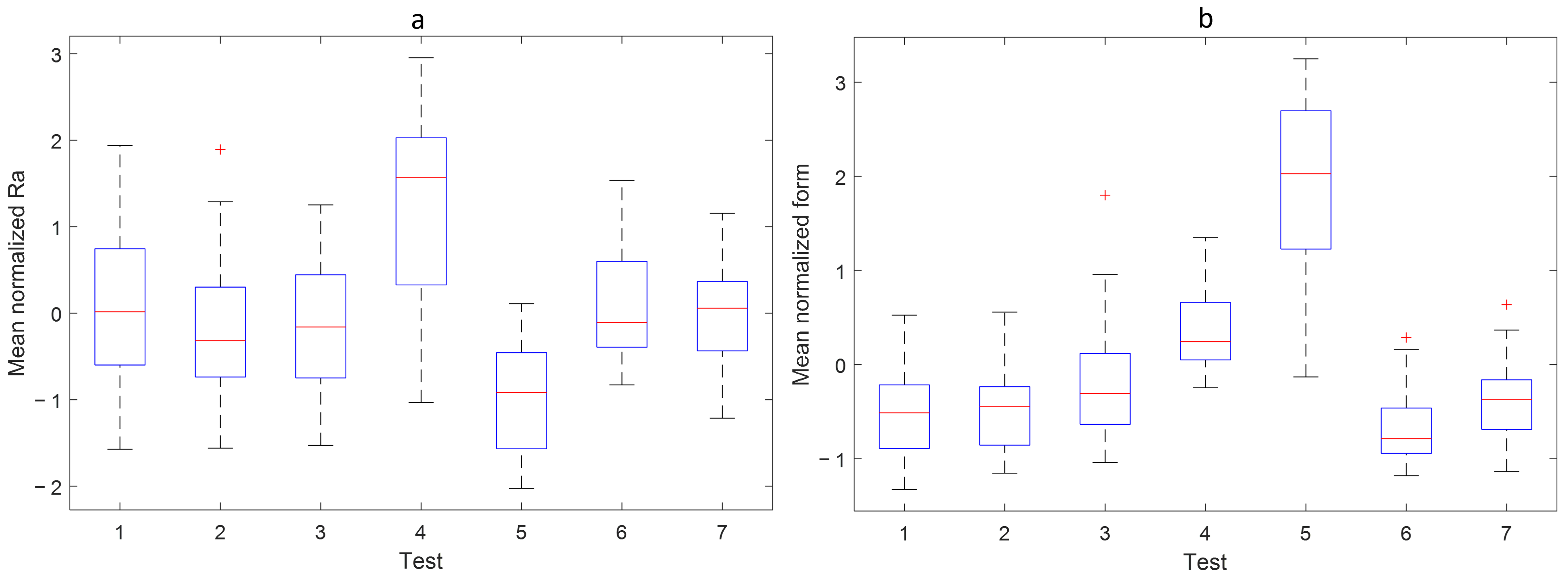 Machines 10 00794 g008