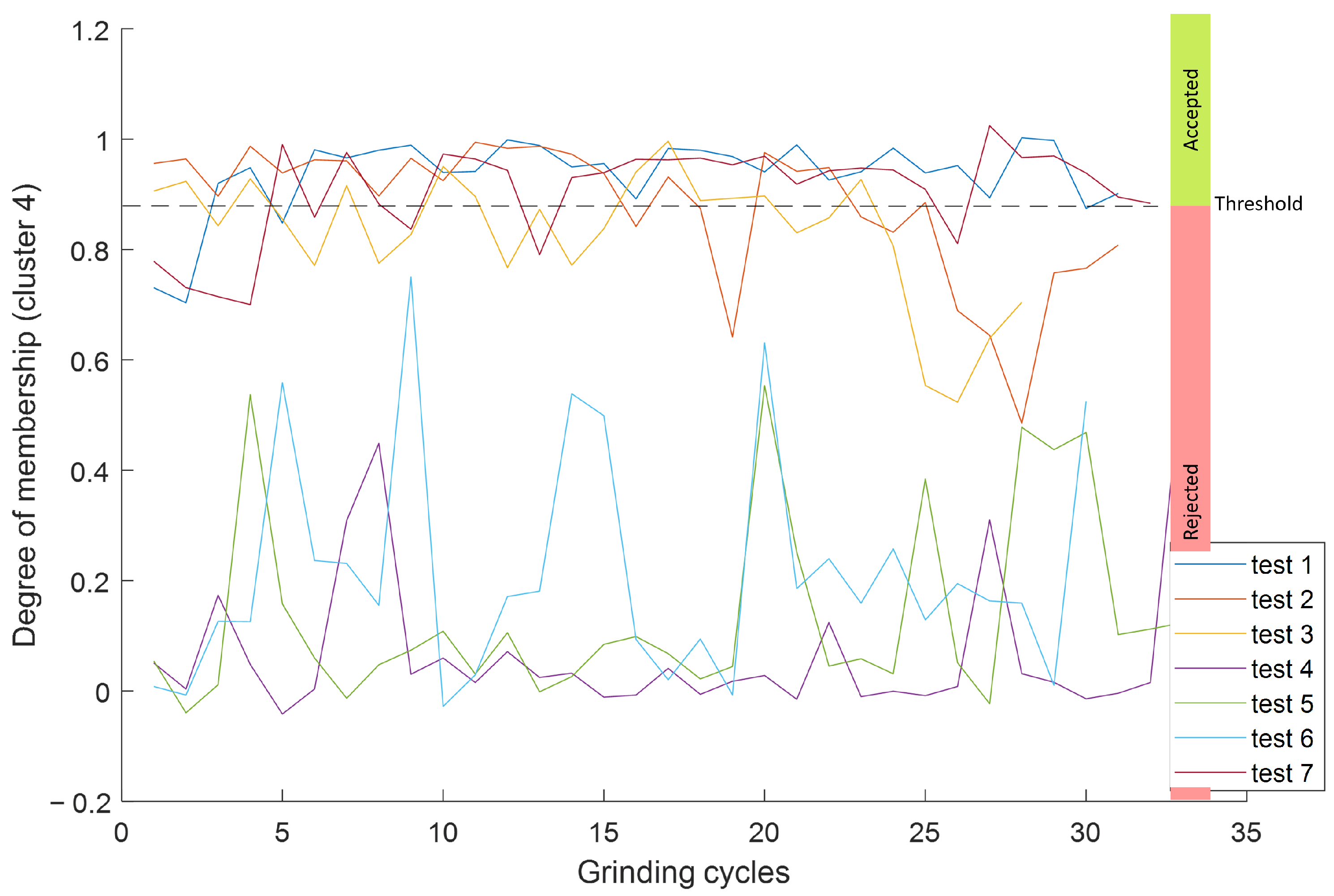 Machines 10 00794 g012