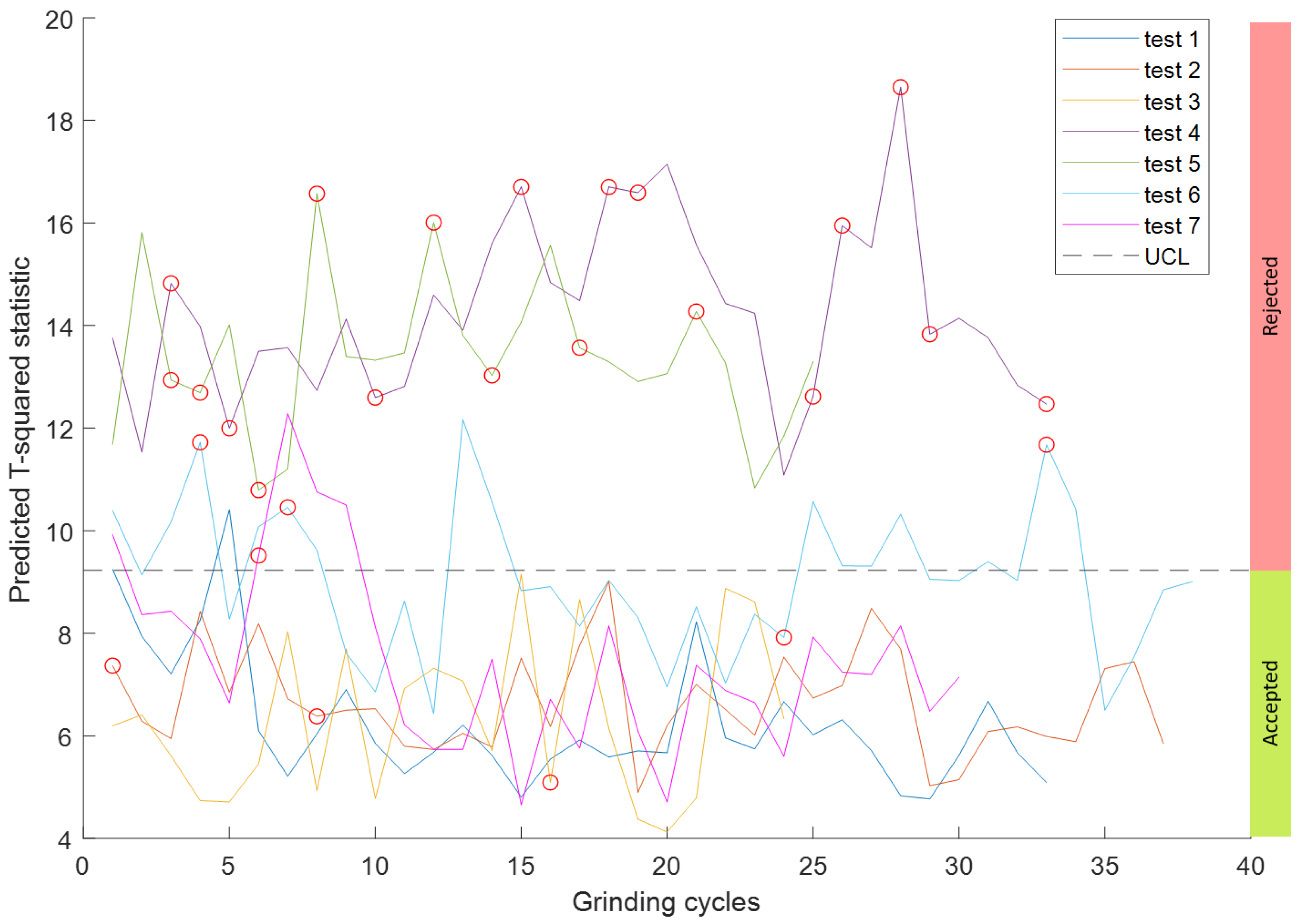 Machines 10 00794 g014