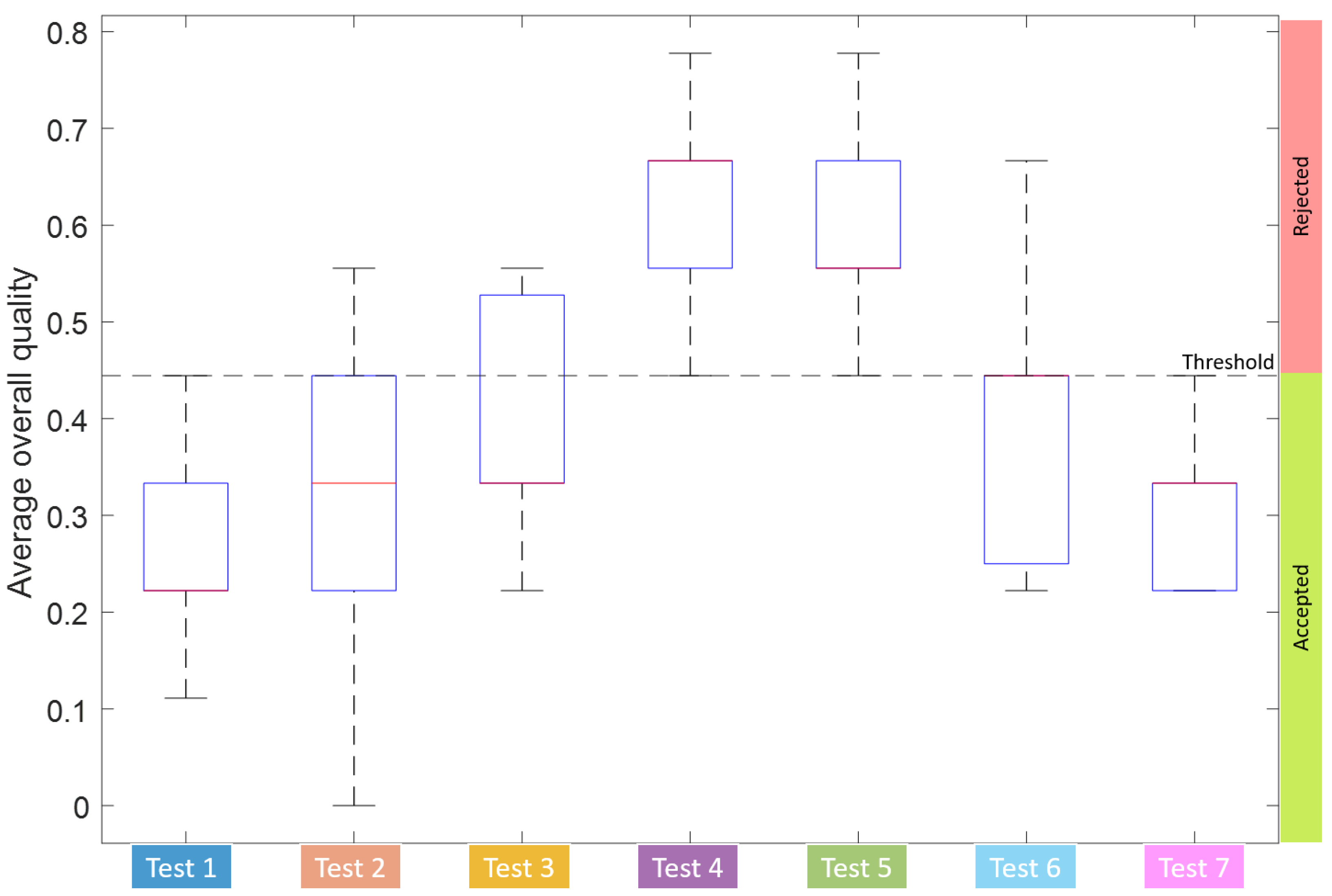 Machines 10 00794 g015