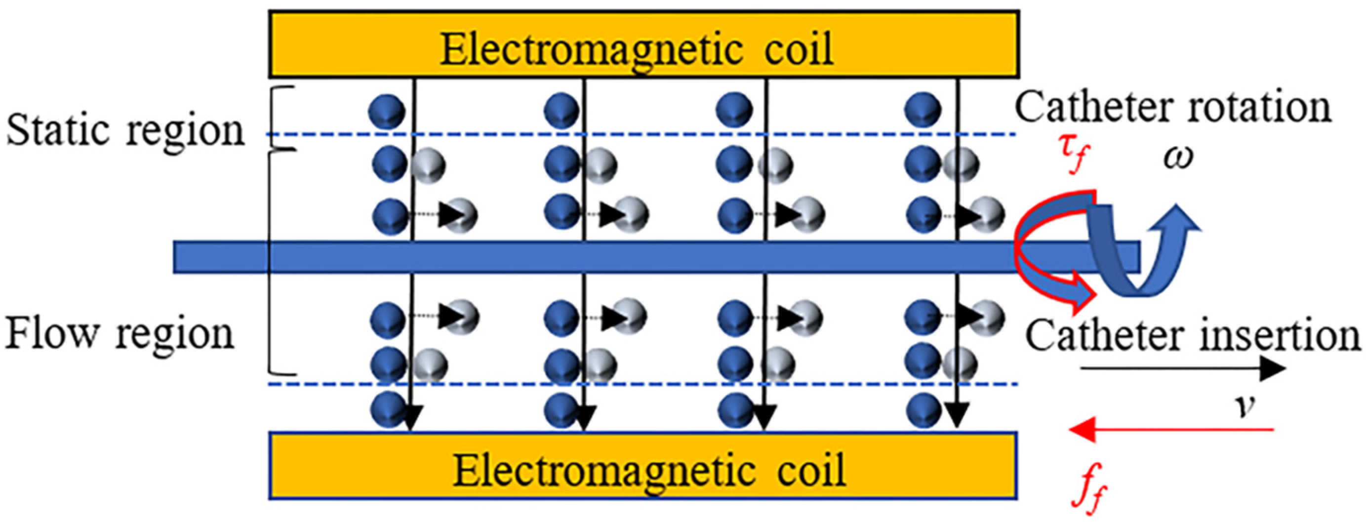 Machines 10 00795 g003