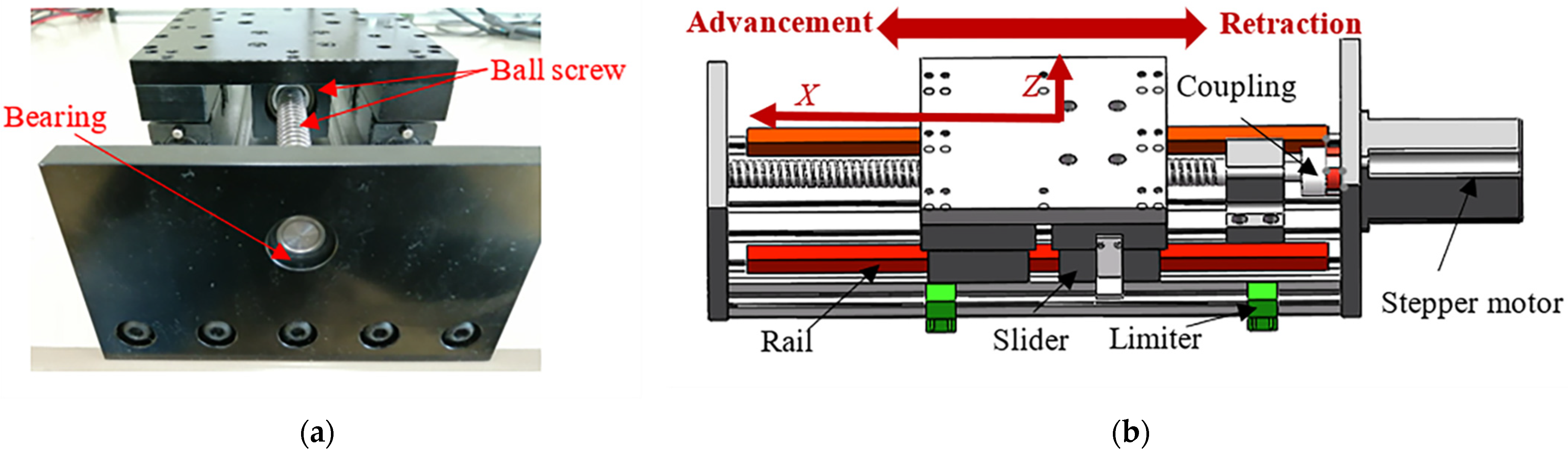Machines 10 00795 g005