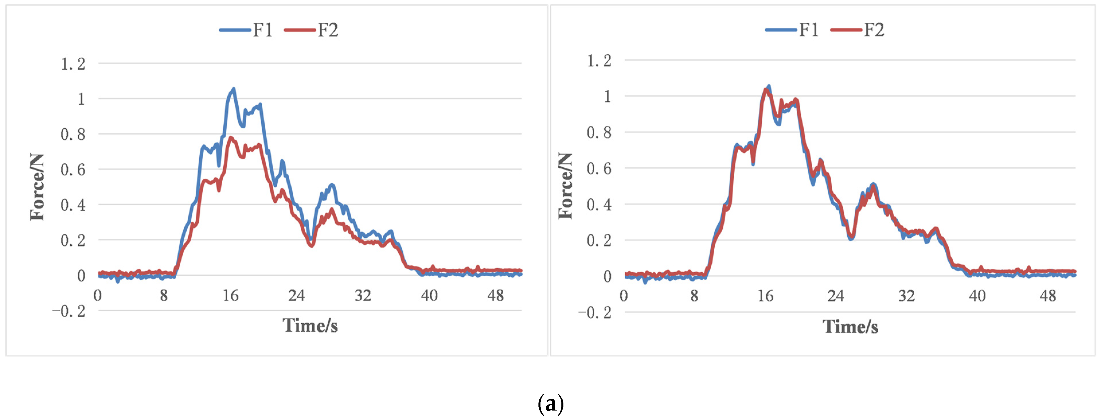 Machines 10 00795 g012a