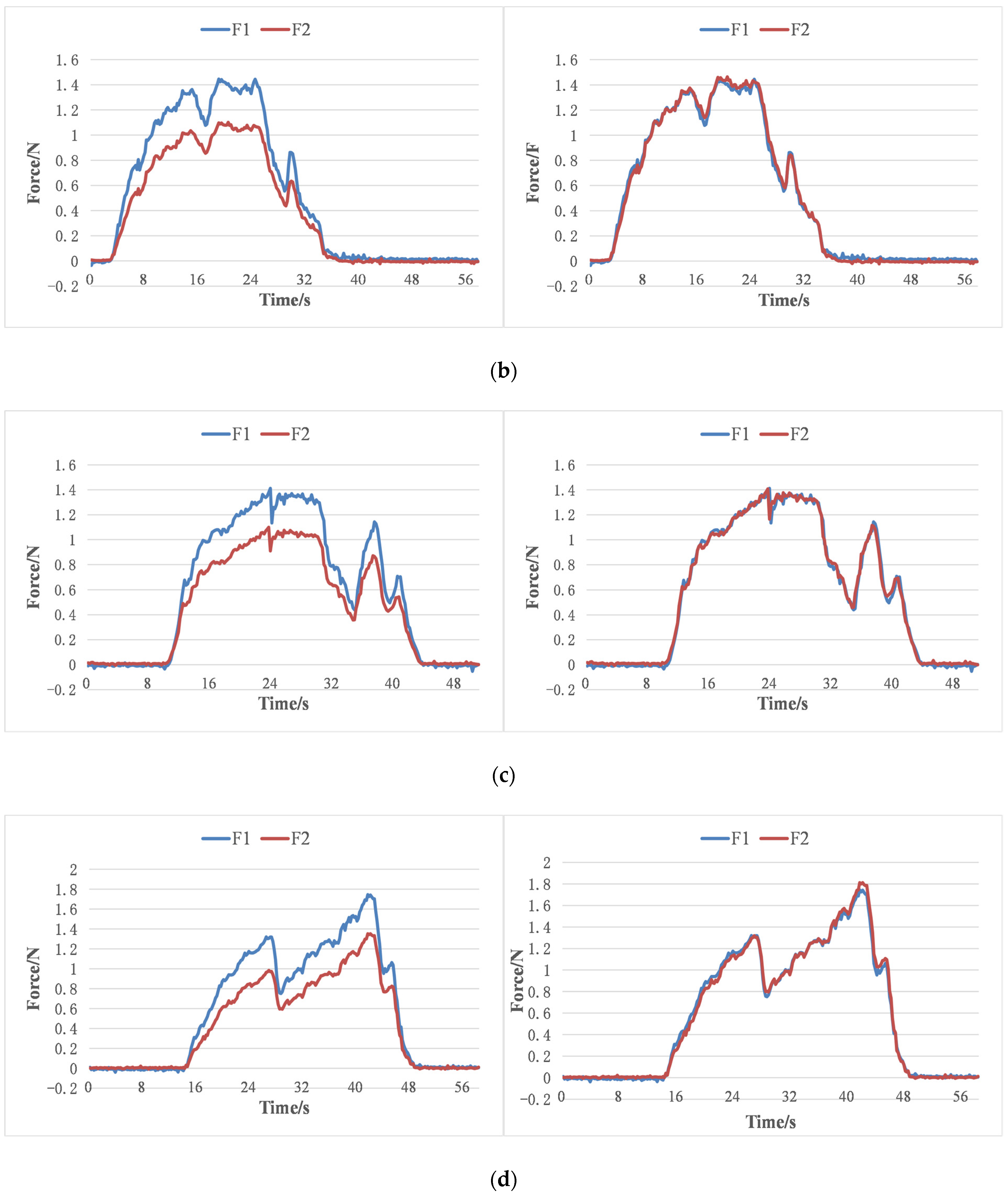 Machines 10 00795 g012b