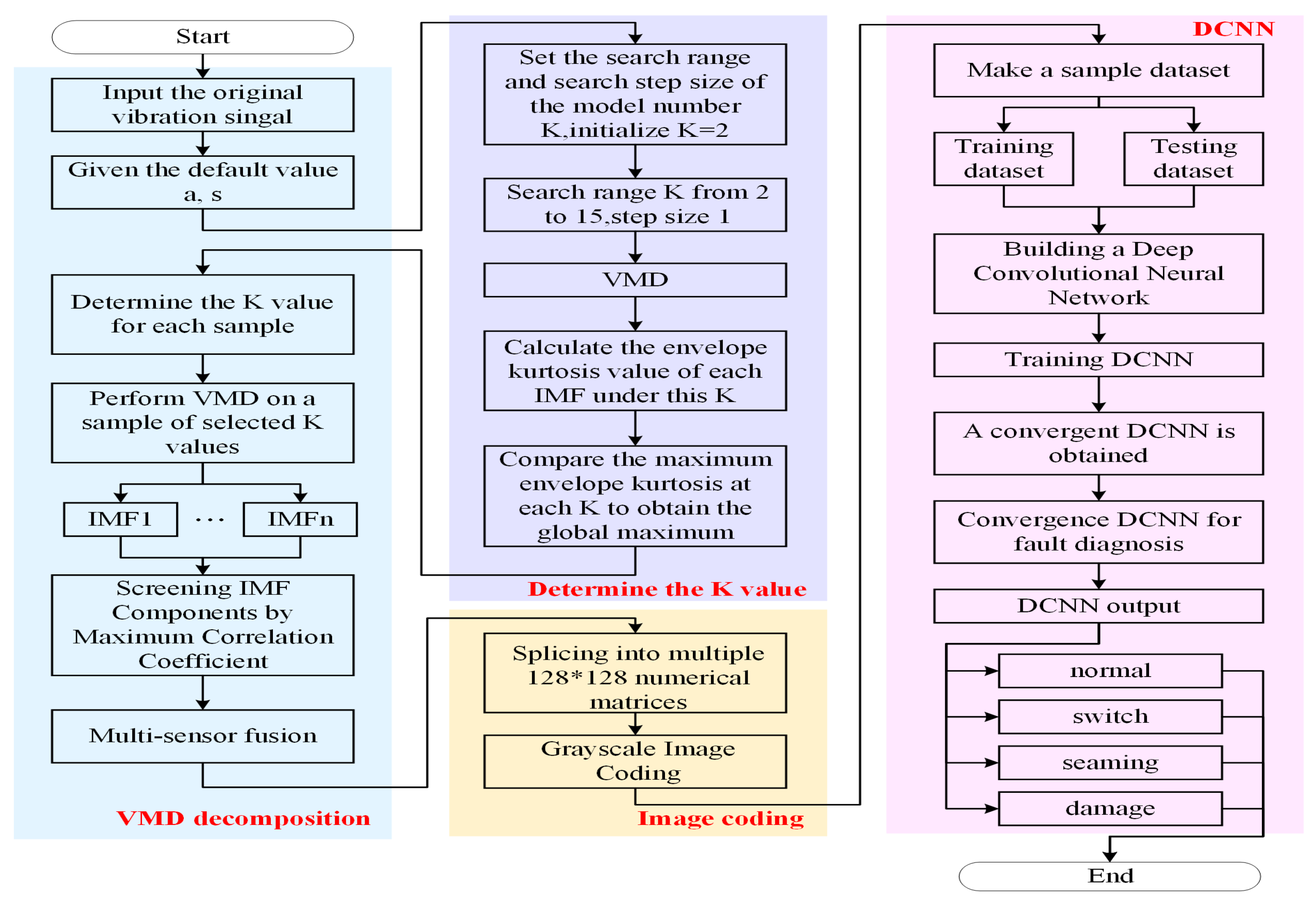 Machines 10 00796 g001