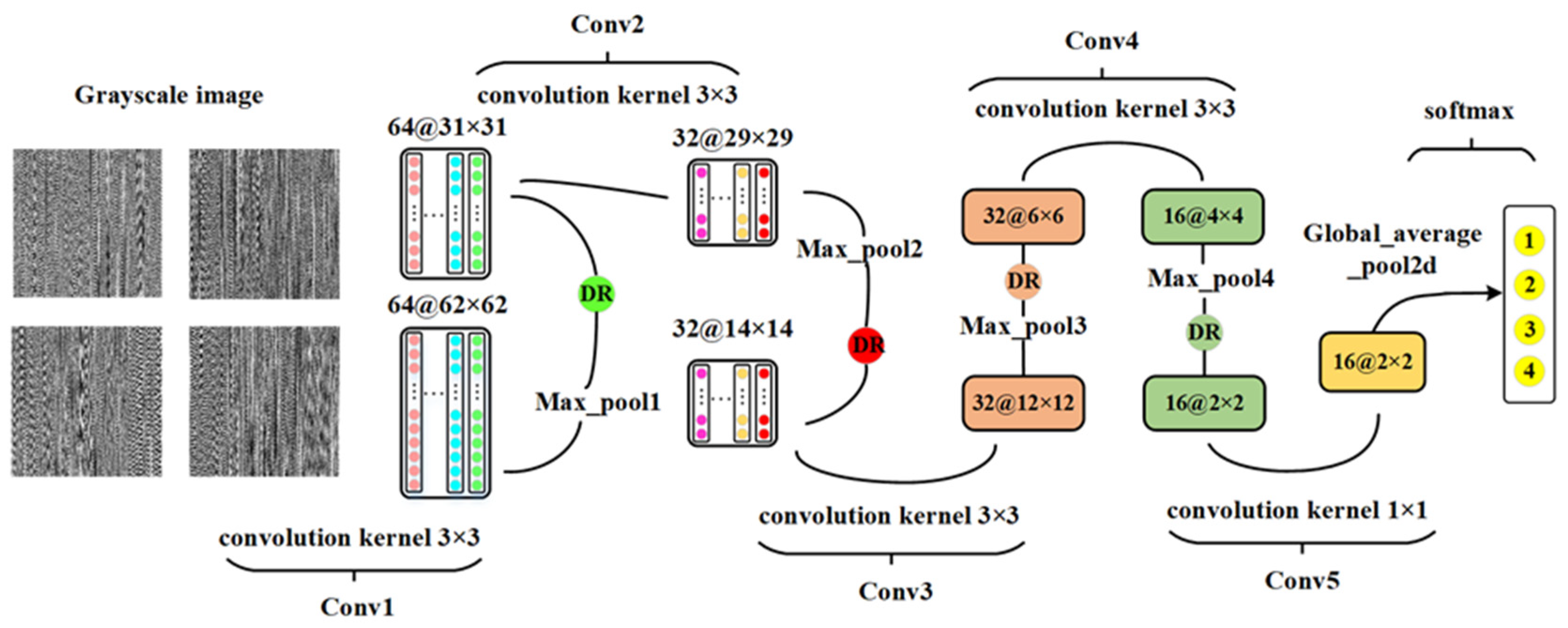 Machines 10 00796 g003