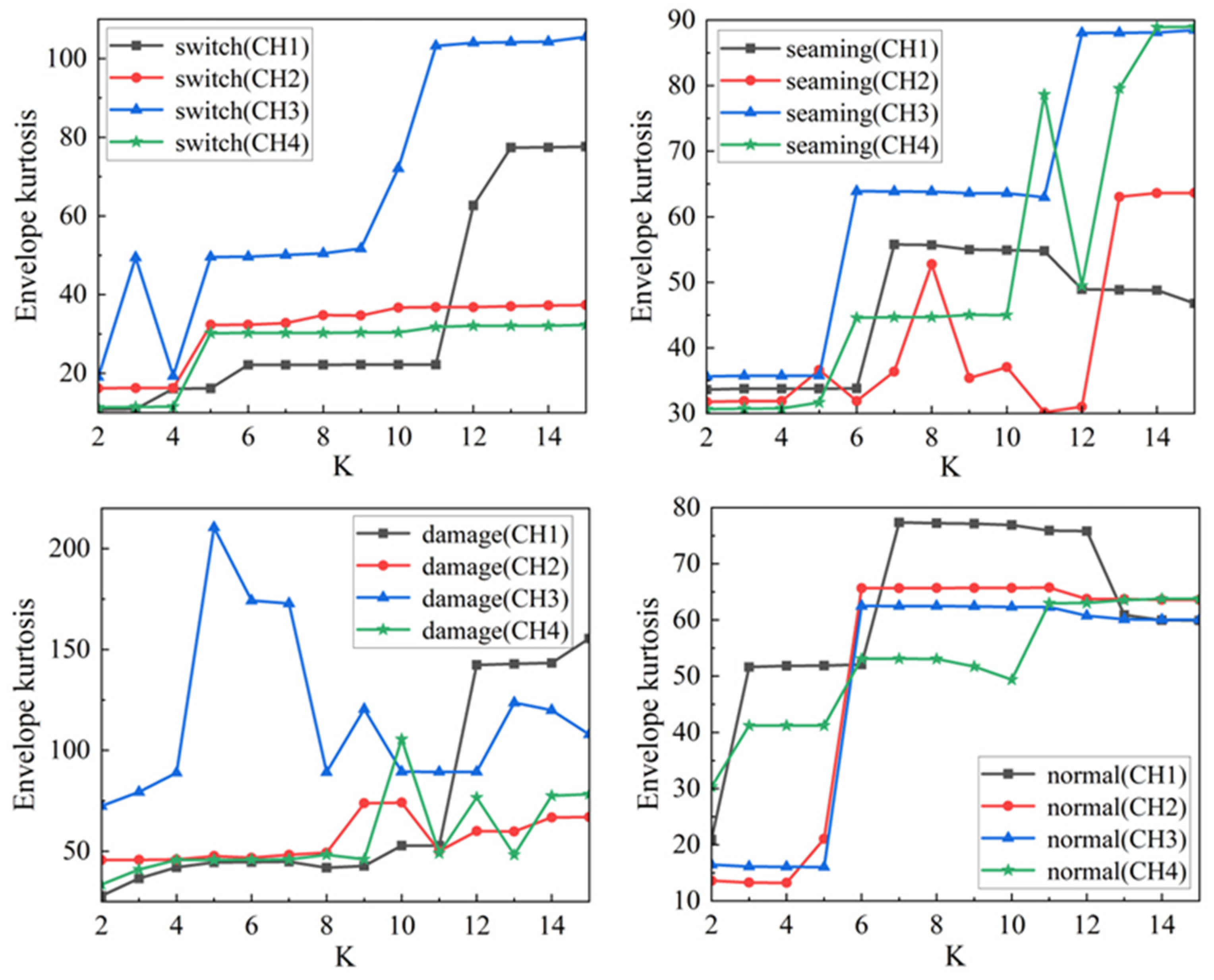 Machines 10 00796 g006