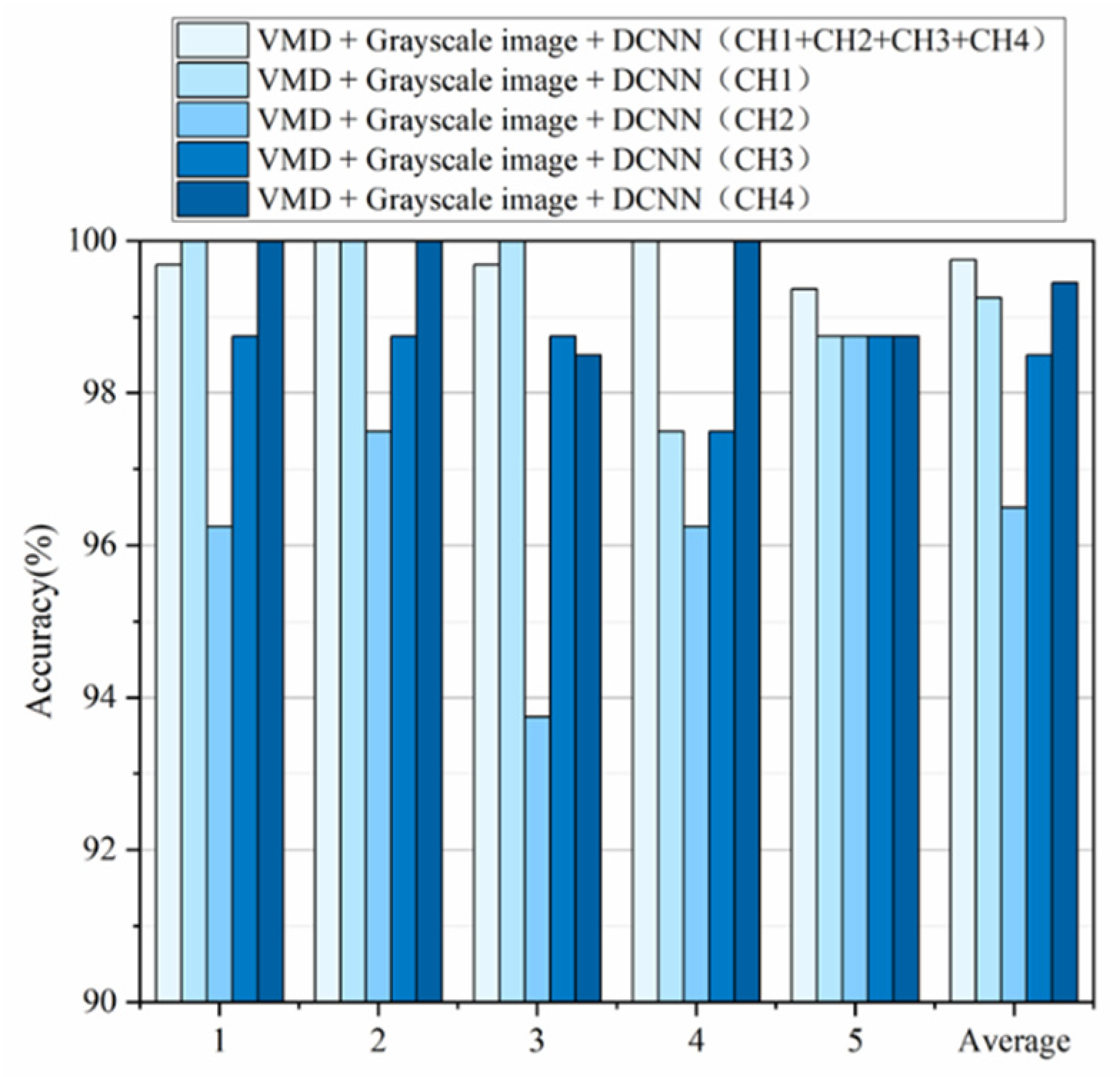 Machines 10 00796 g013
