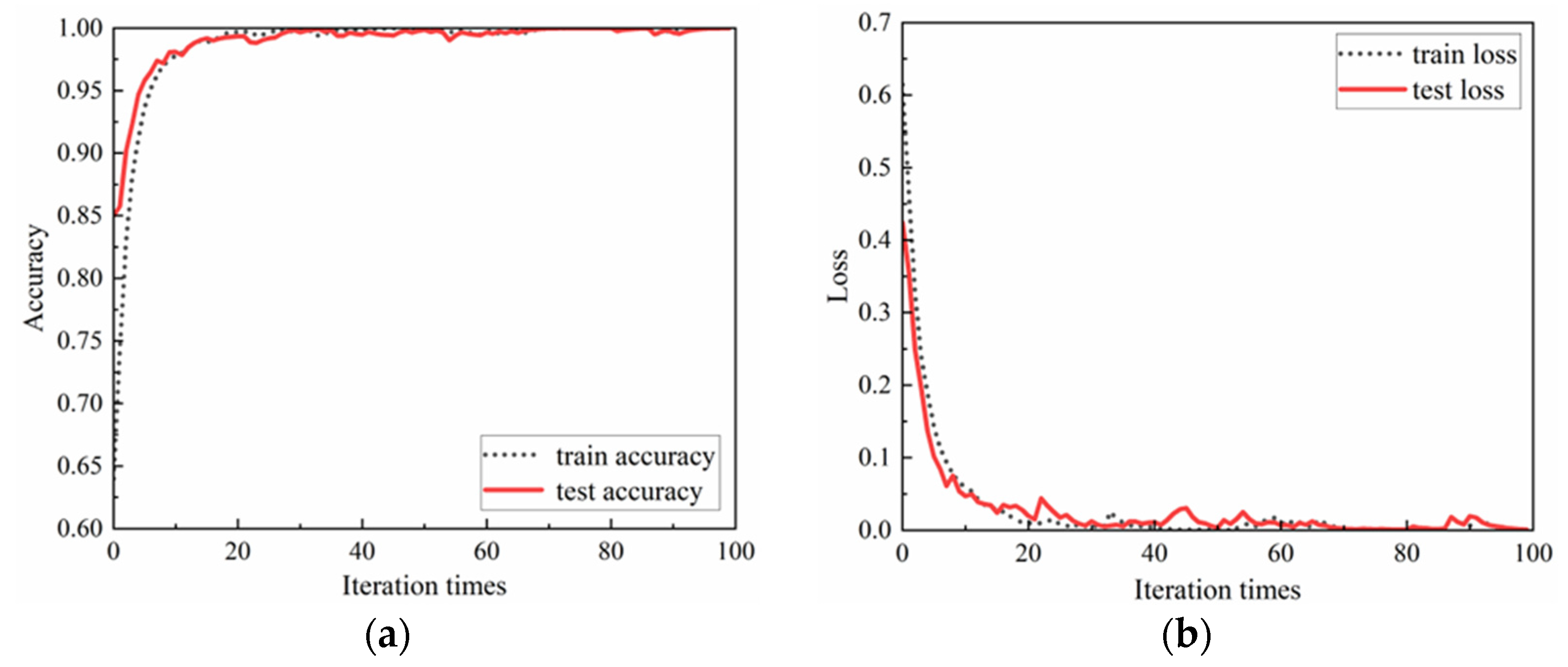 Machines 10 00796 g016