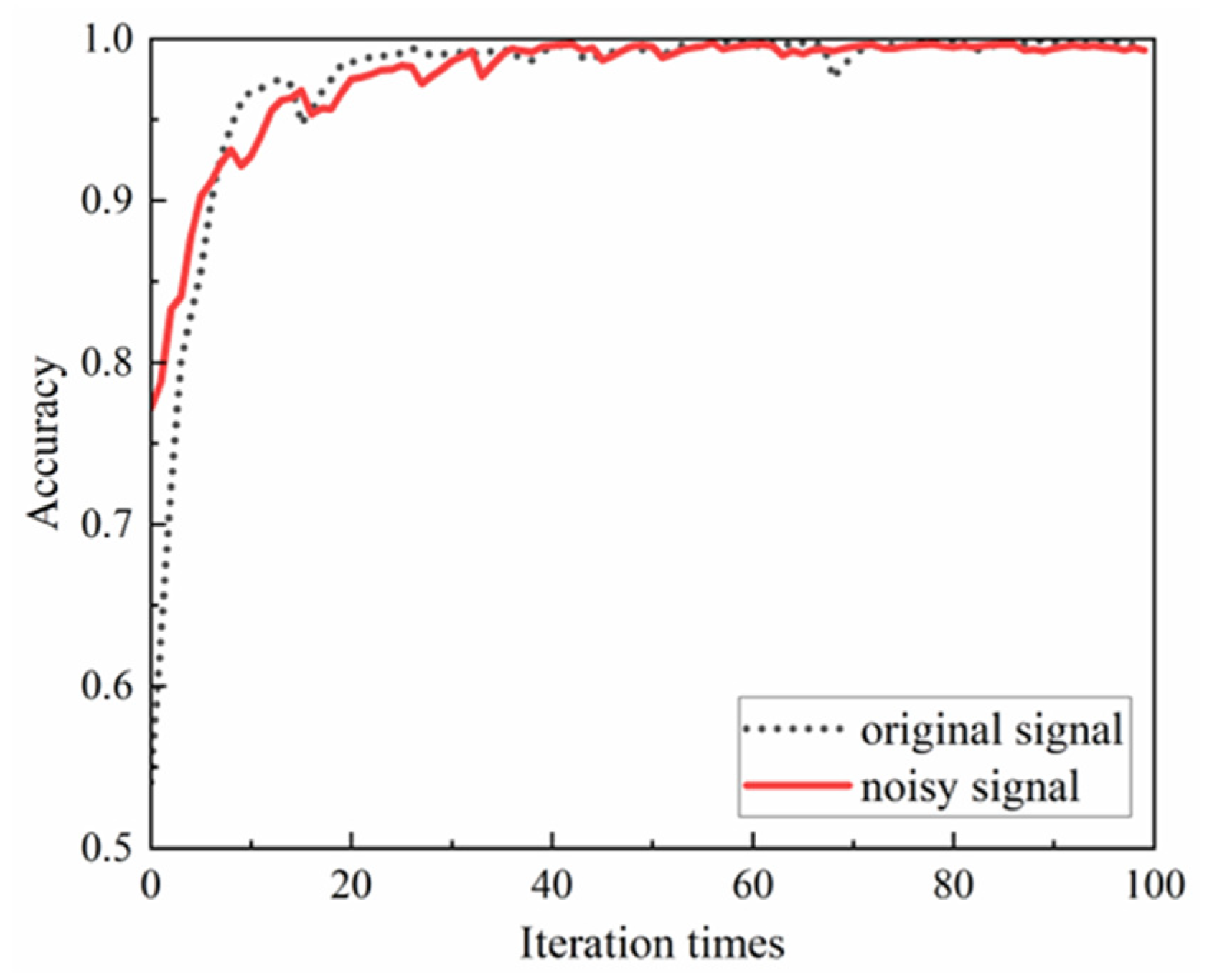 Machines 10 00796 g019