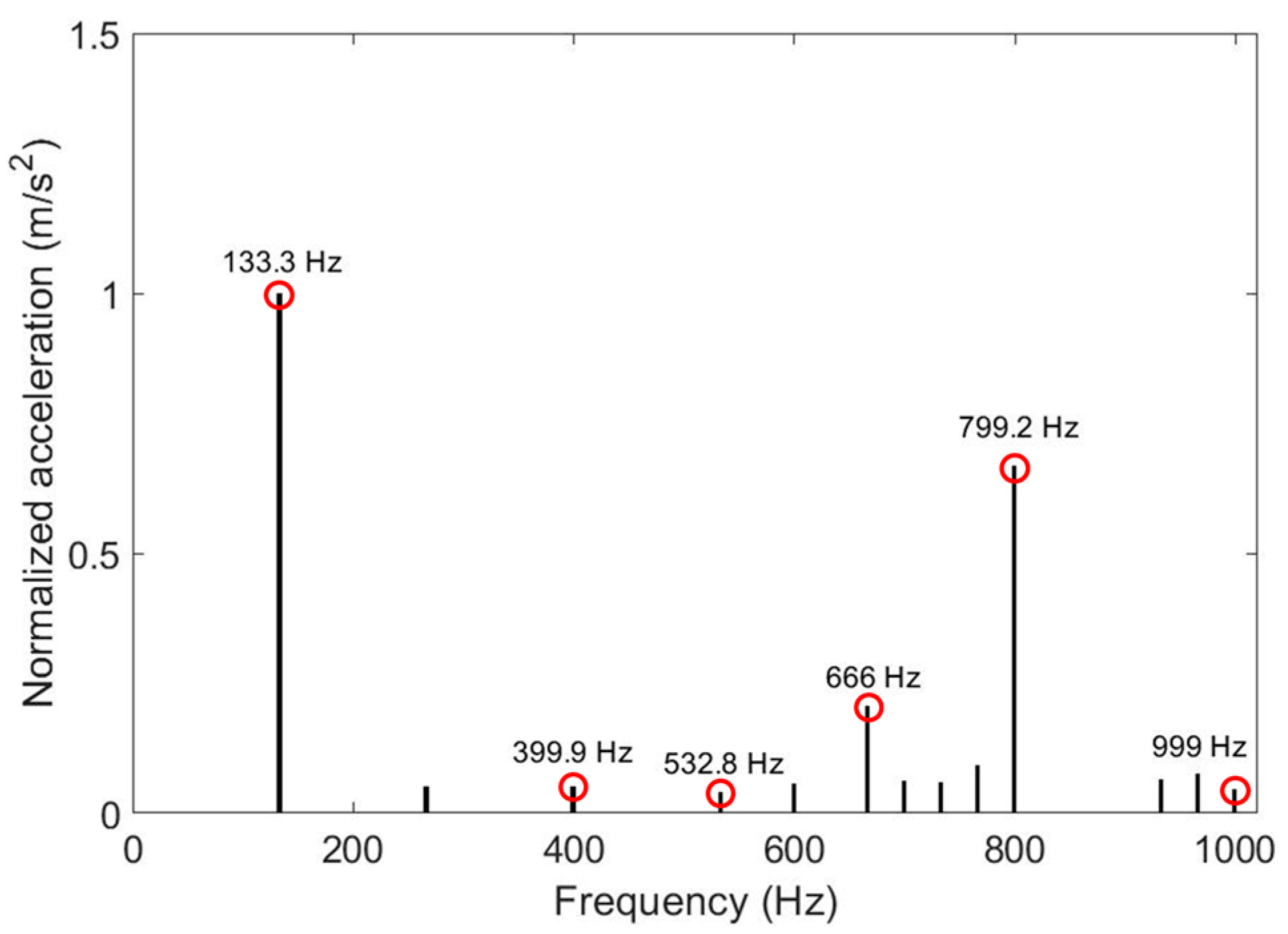 Machines 10 00797 g006