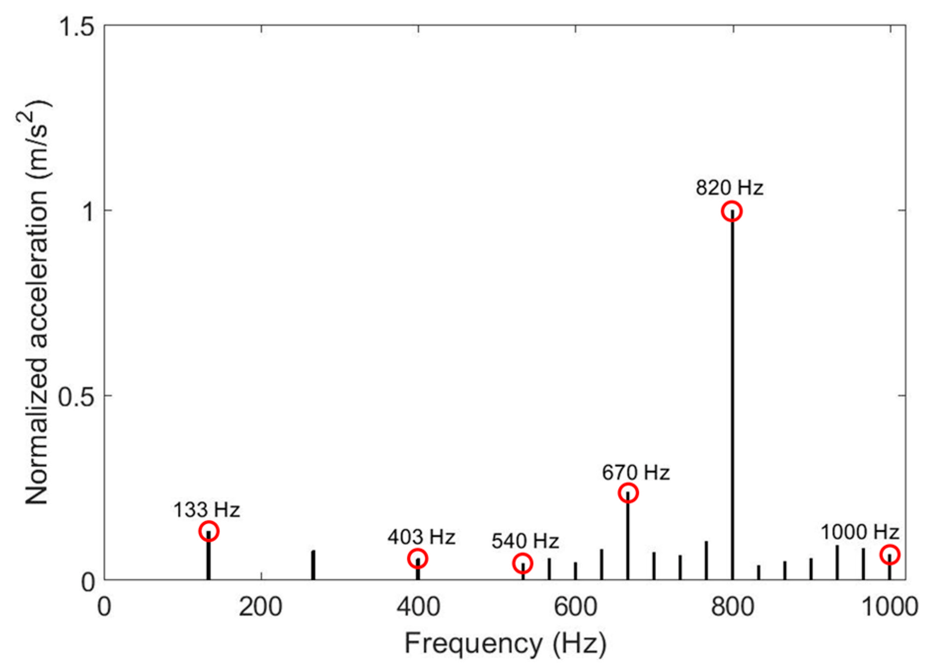 Machines 10 00797 g007