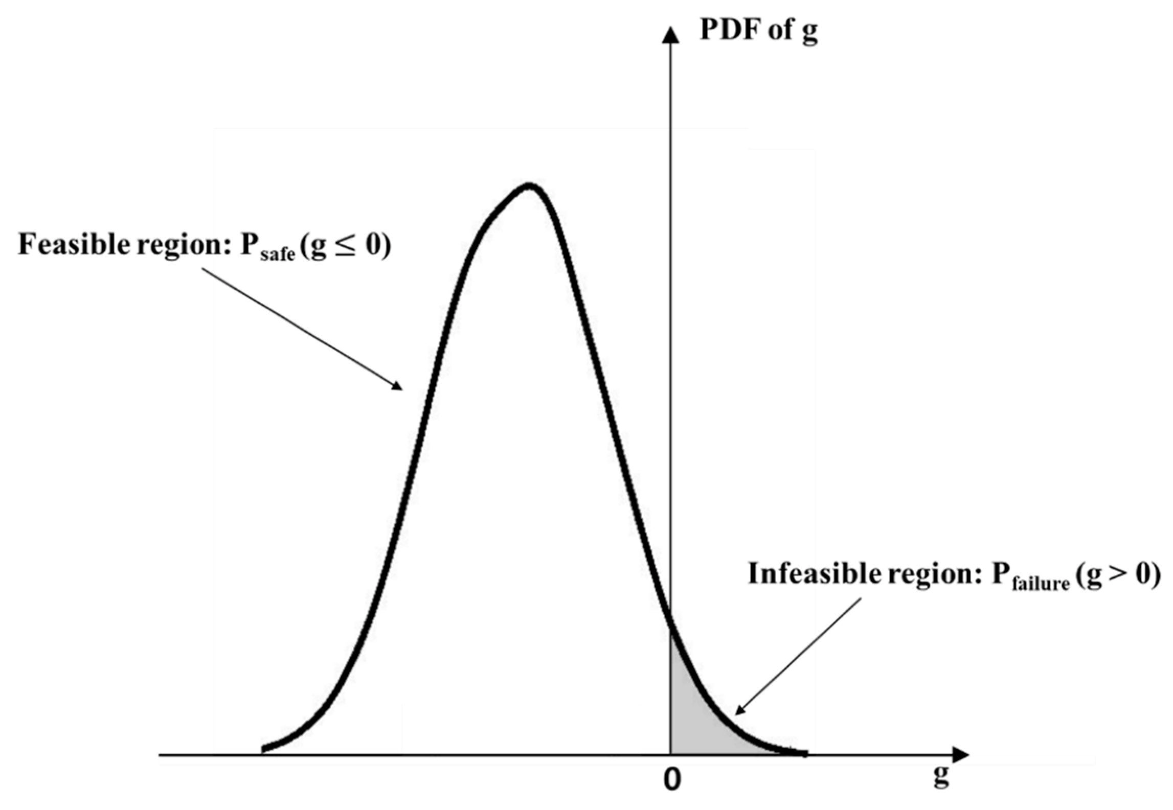 Machines 10 00797 g008
