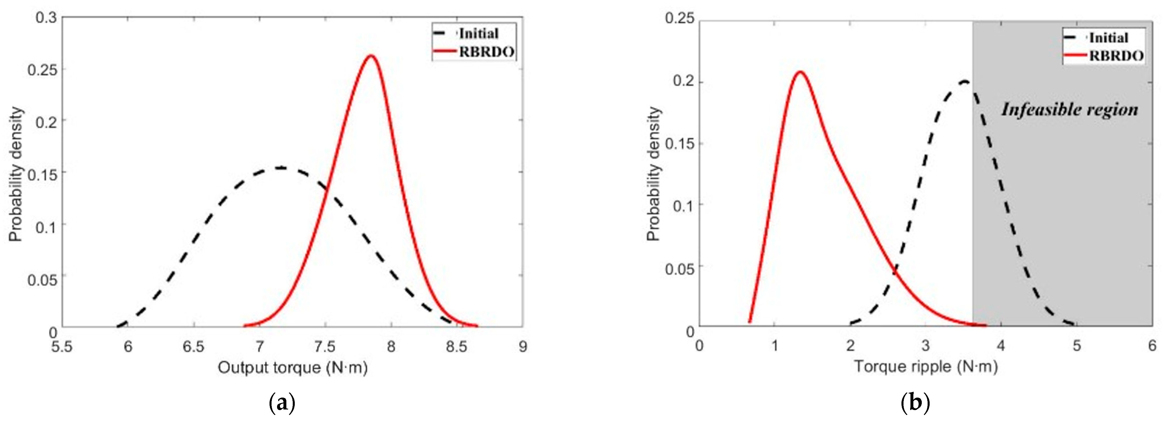Machines 10 00797 g012