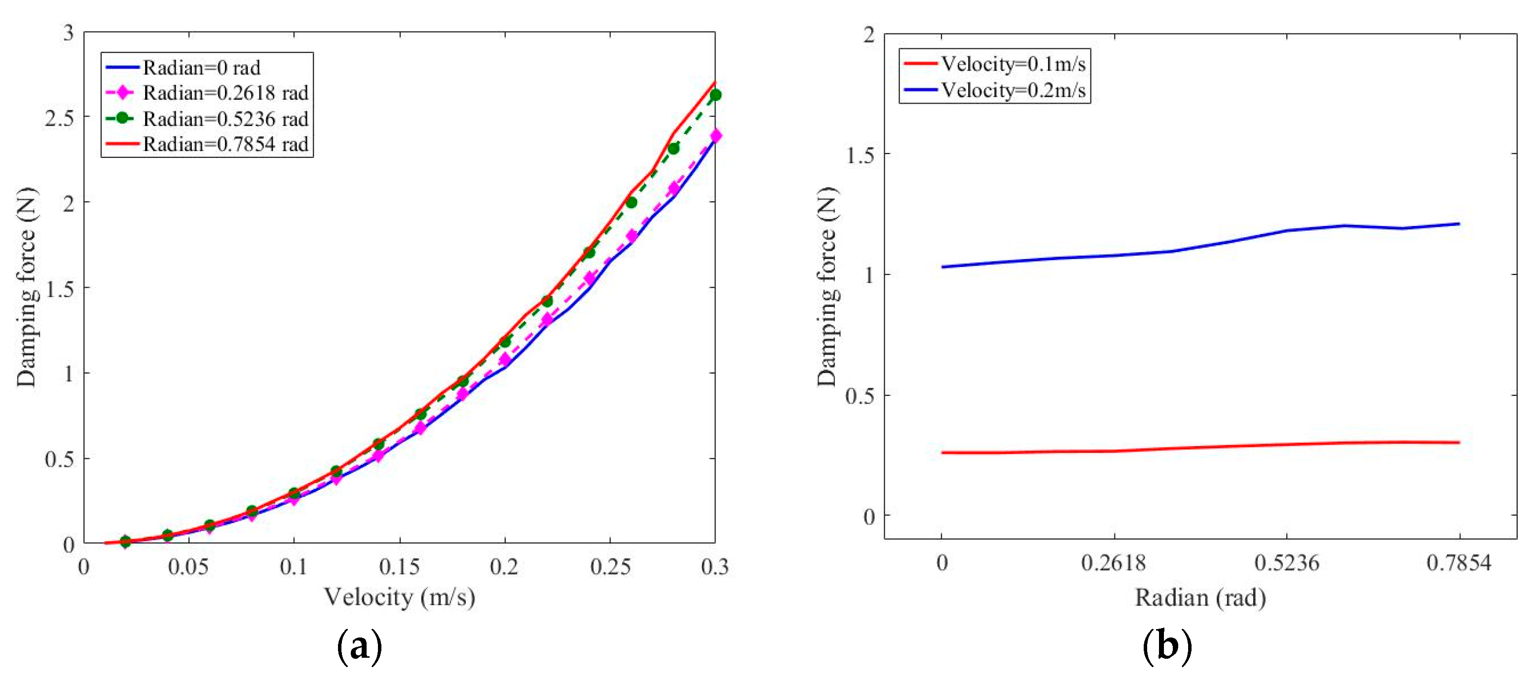 Machines 10 00798 g005