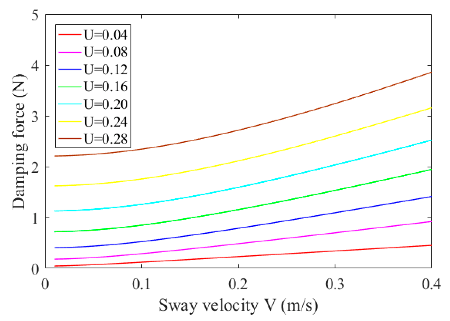 Machines 10 00798 g007