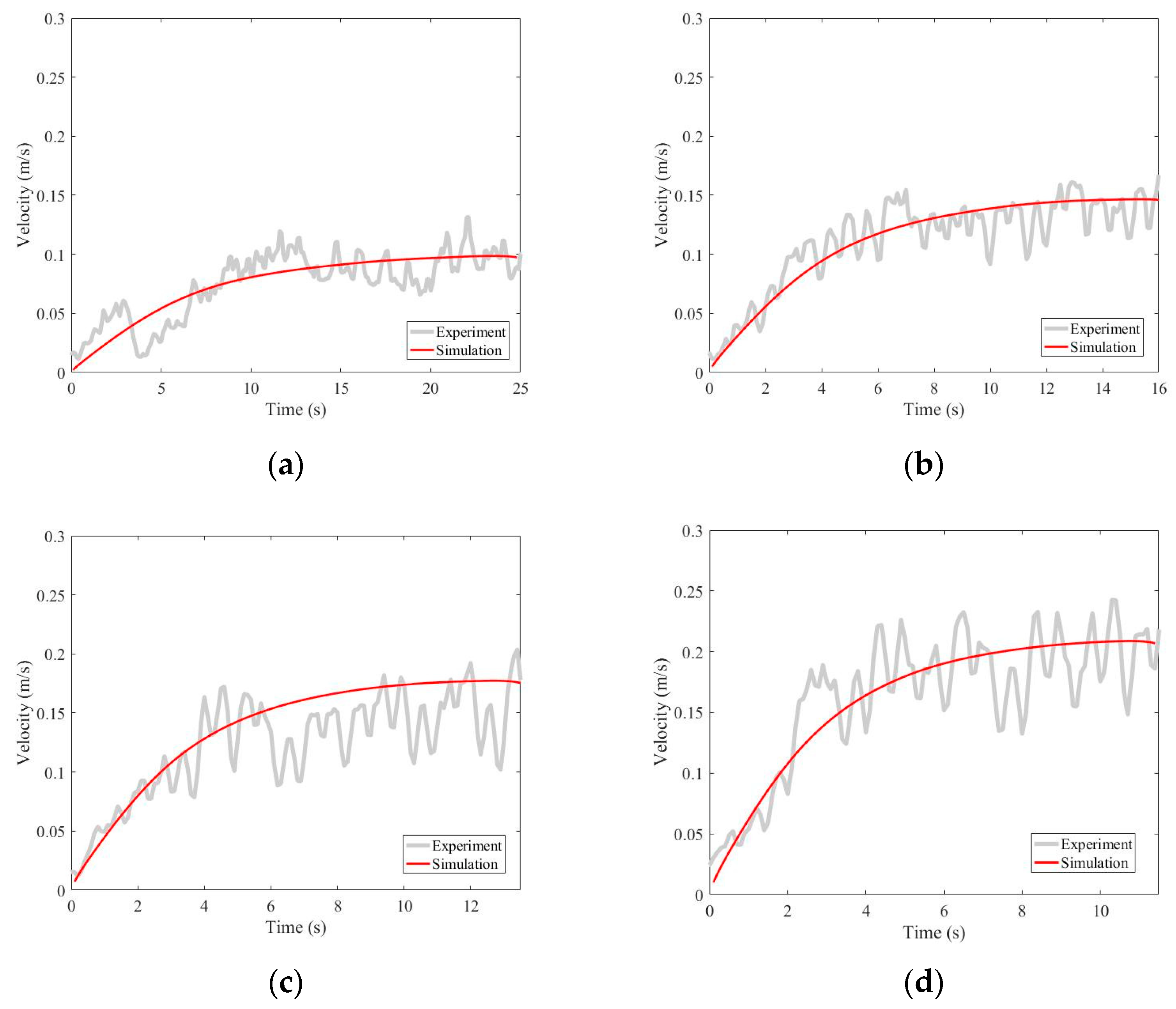 Machines 10 00798 g011