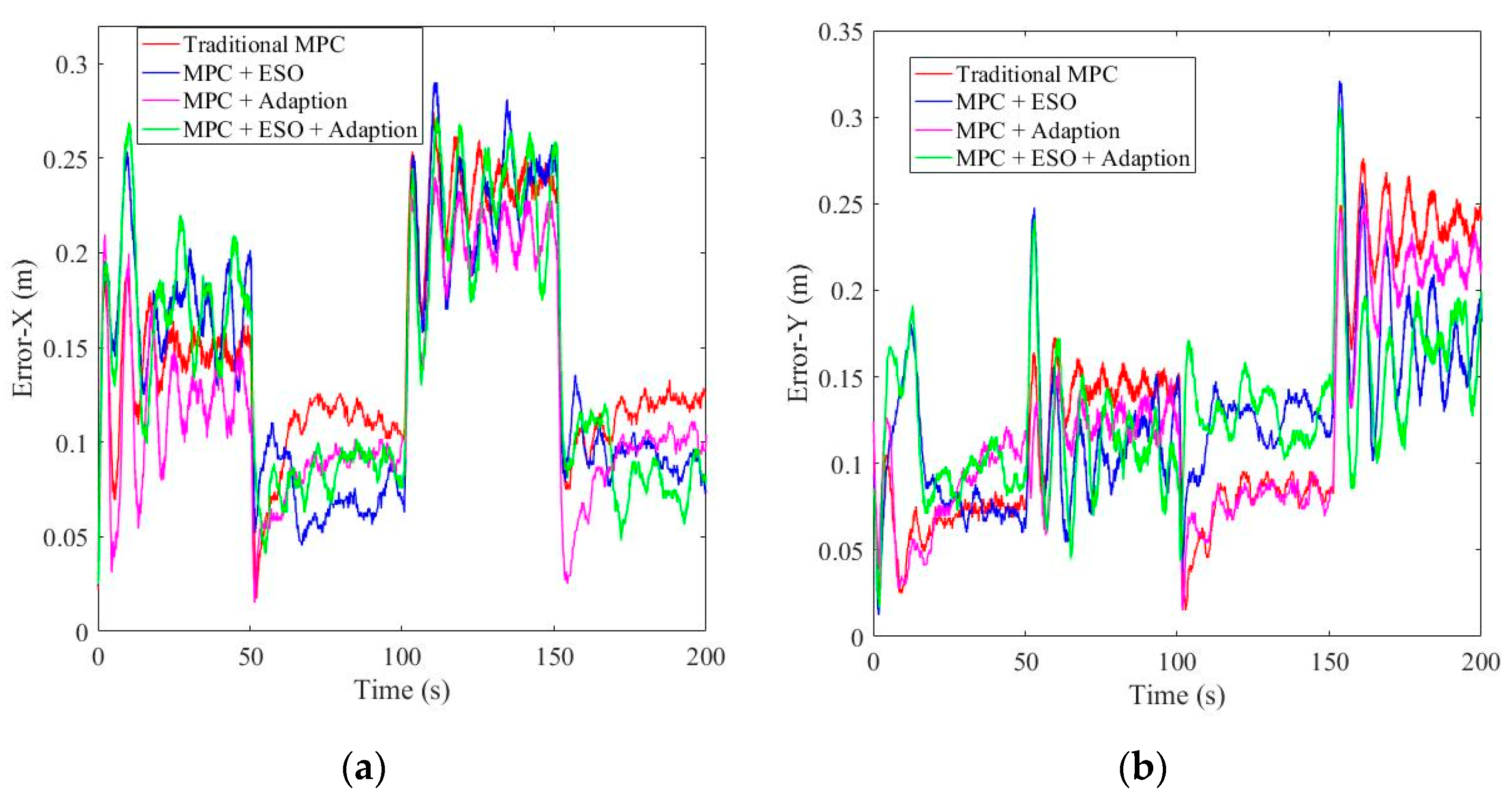 Machines 10 00798 g014