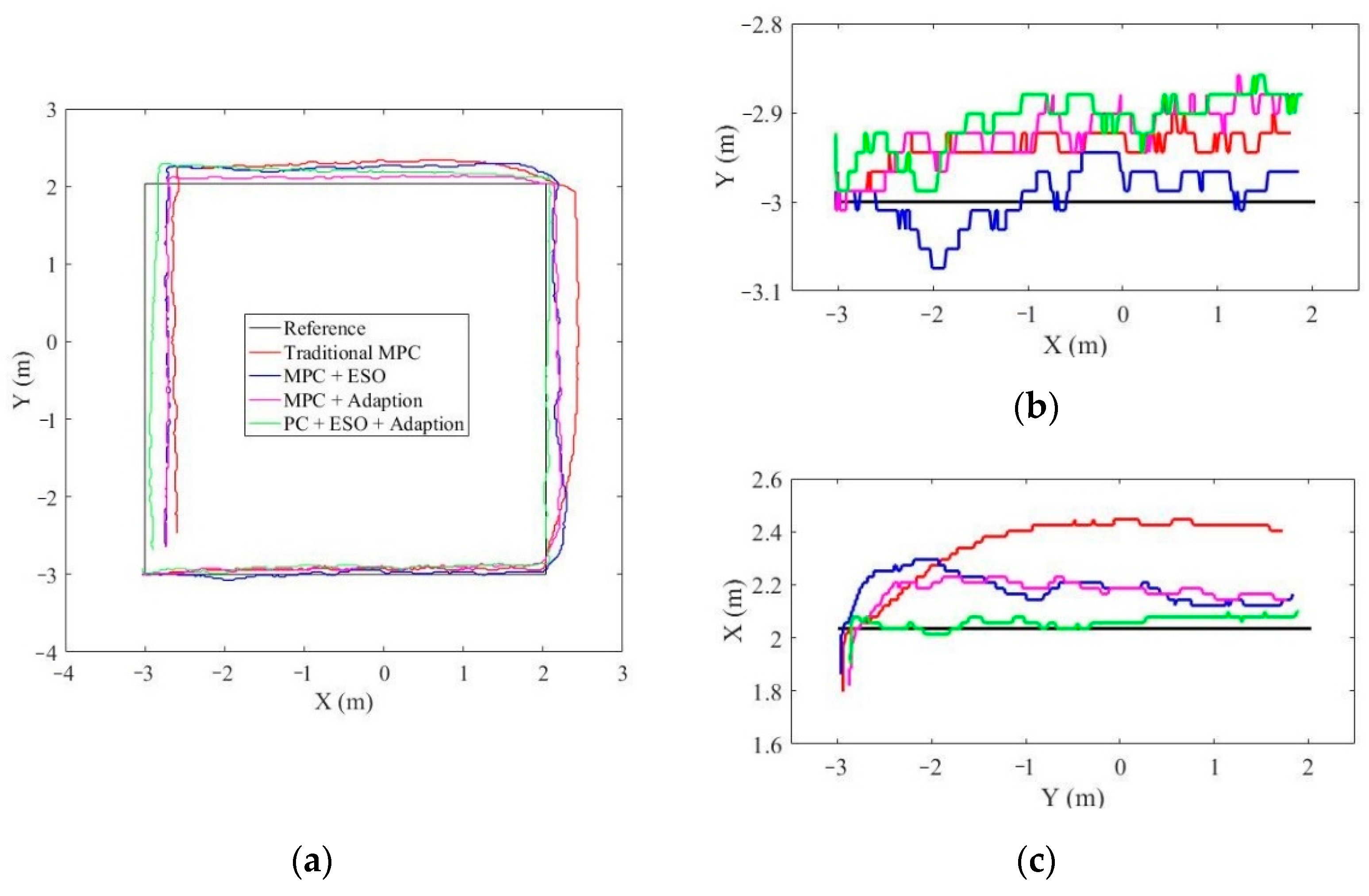 Machines 10 00798 g015a