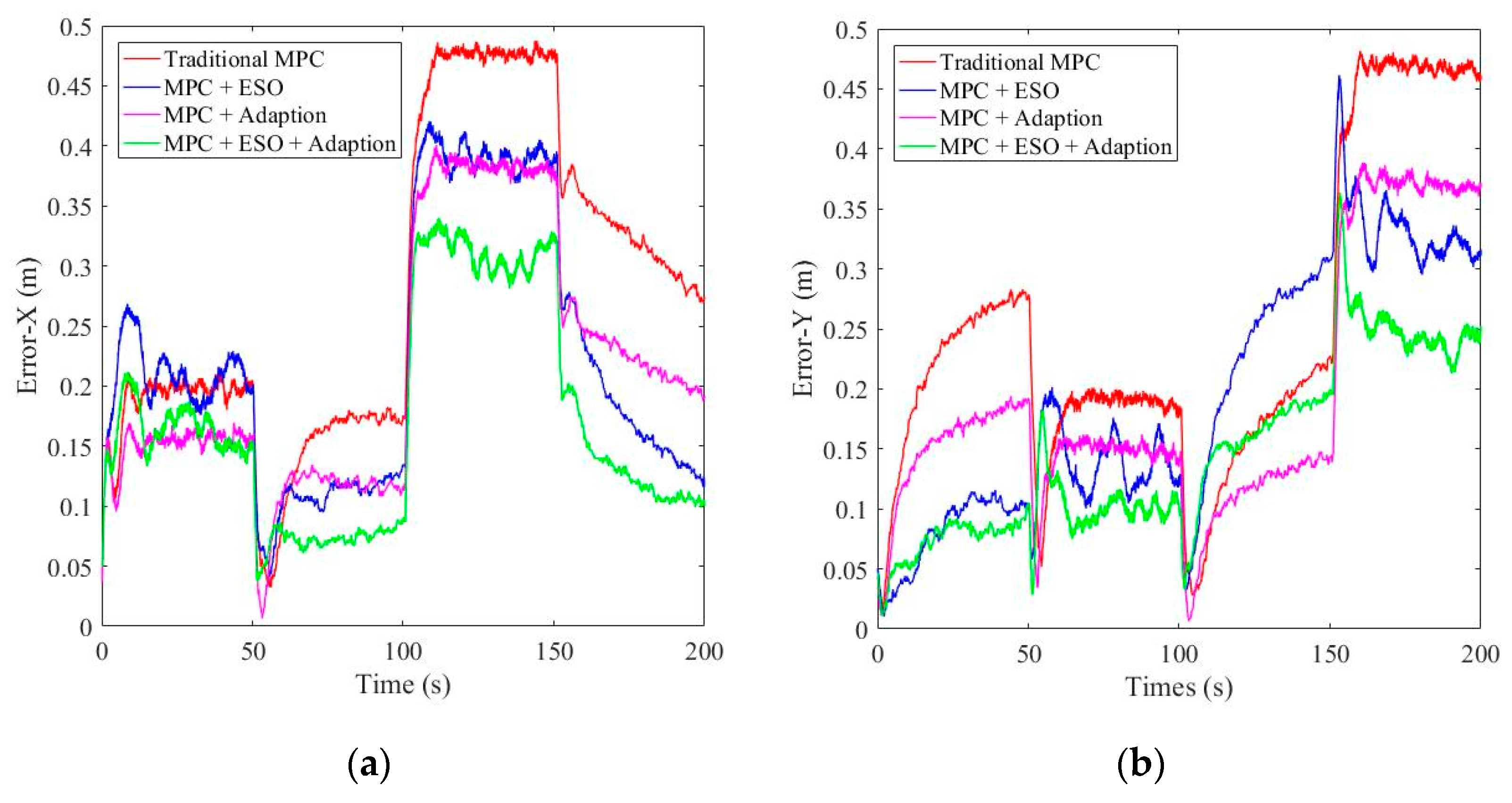 Machines 10 00798 g016
