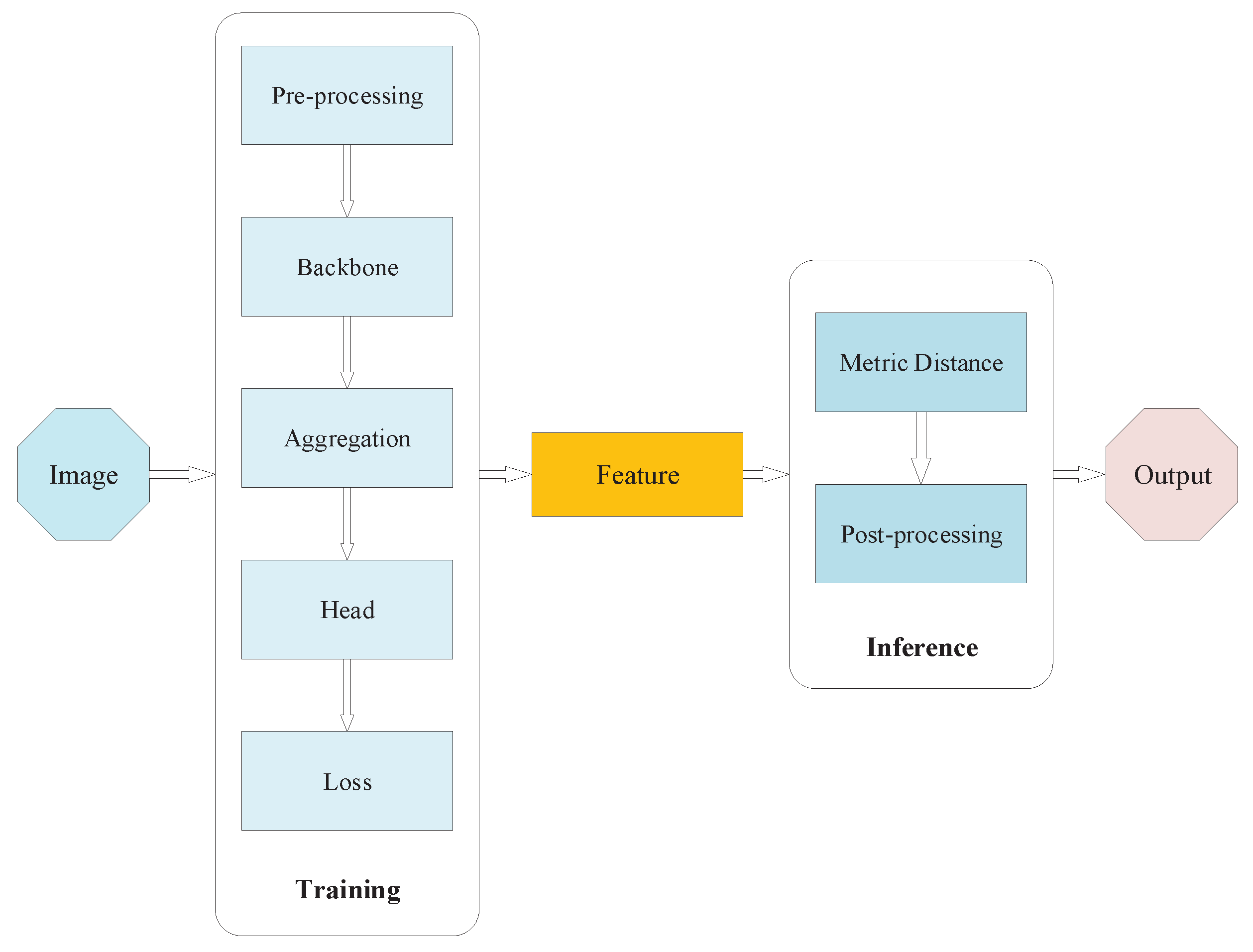 Machines 10 00799 g001