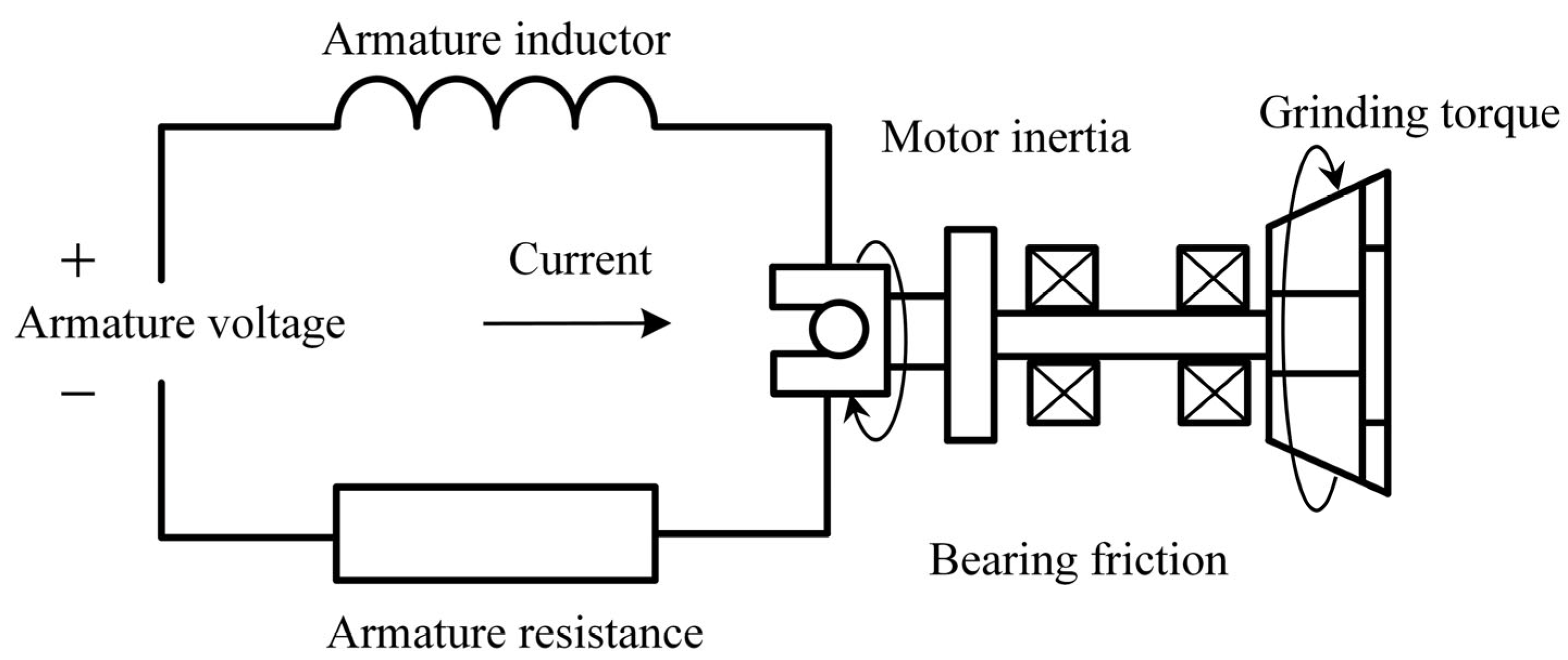 Machines 10 00802 g004