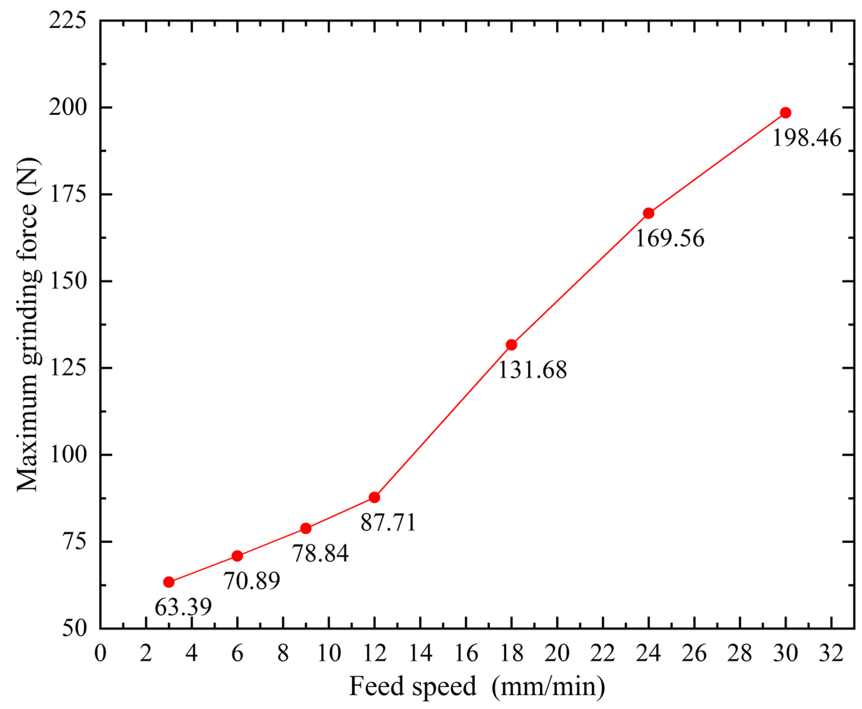Machines 10 00802 g007