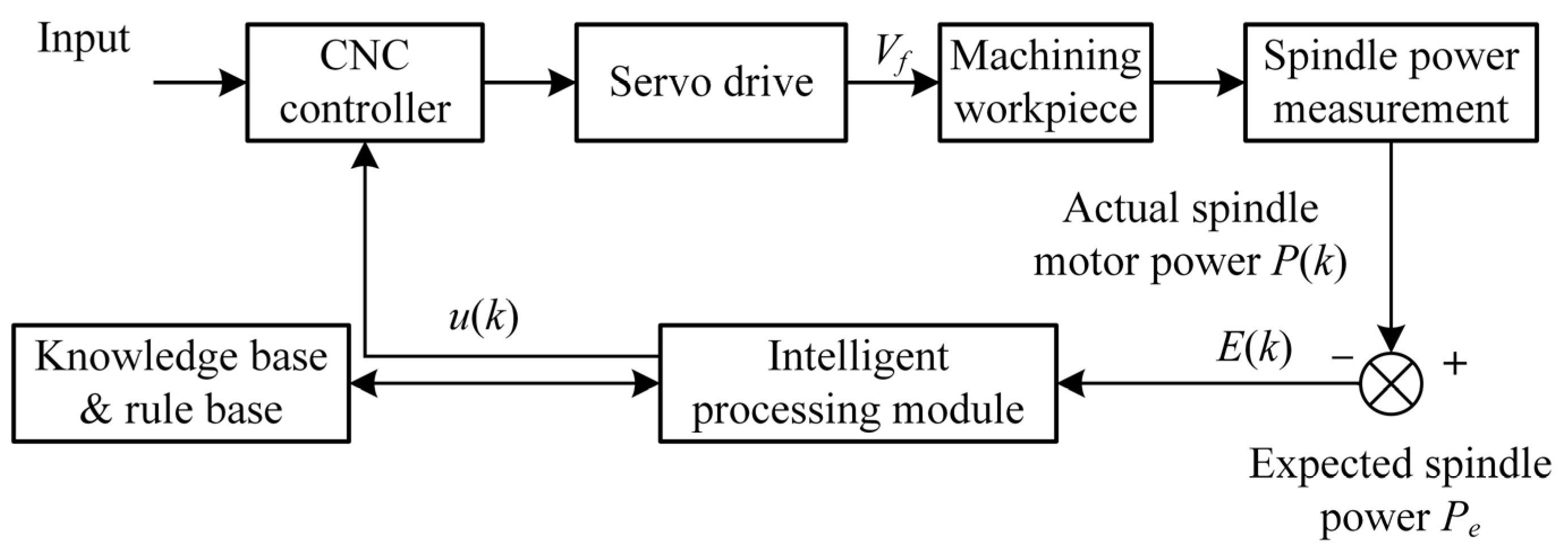 Machines 10 00802 g009