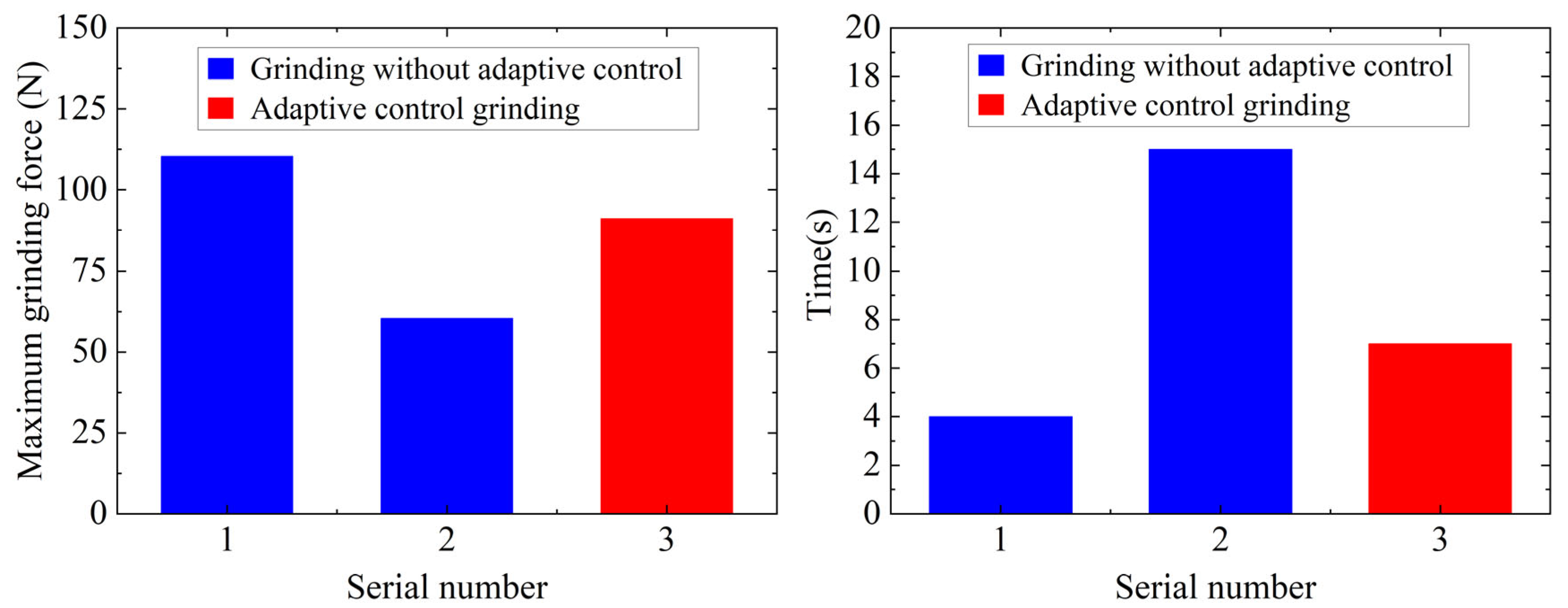 Machines 10 00802 g011
