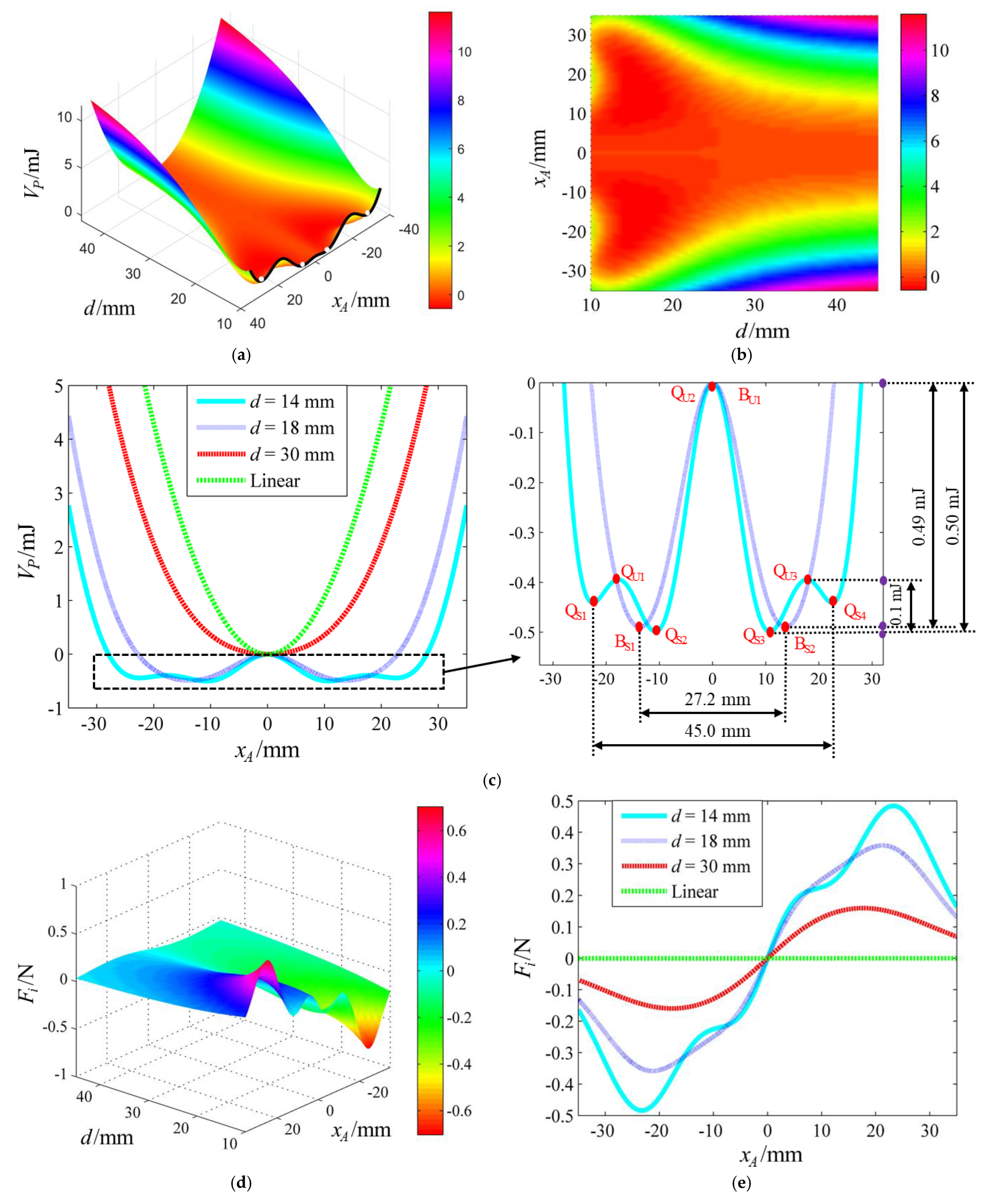 Machines 10 00803 g002
