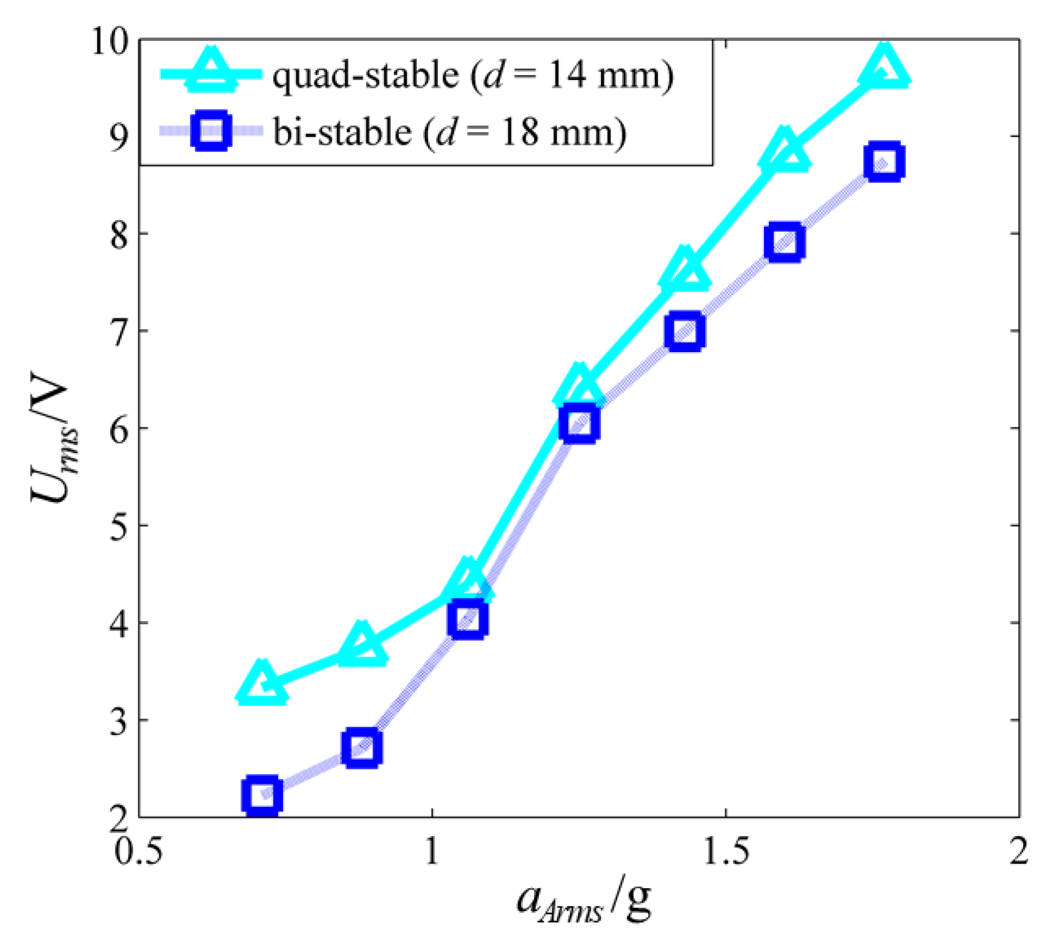 Machines 10 00803 g003