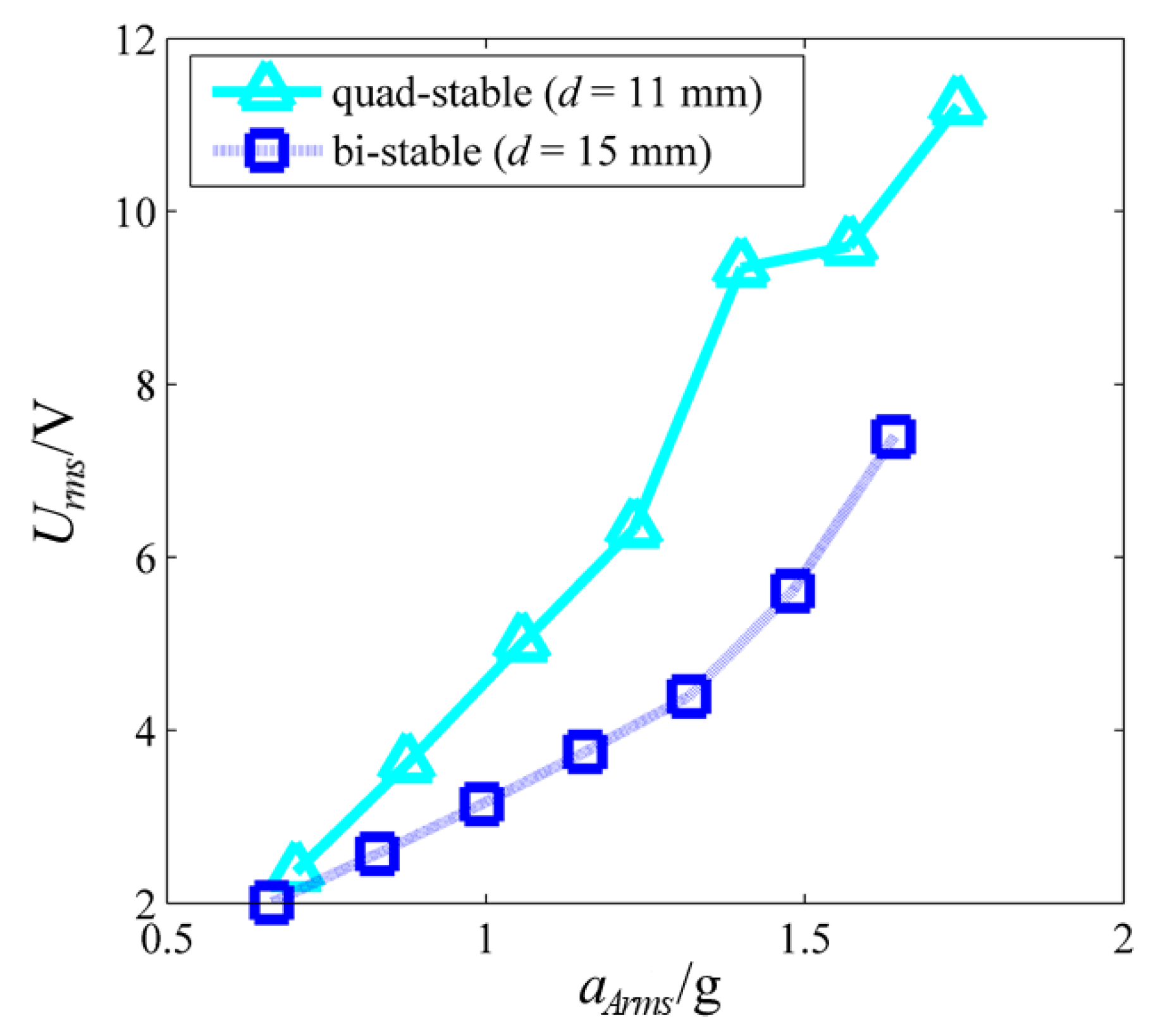 Machines 10 00803 g008