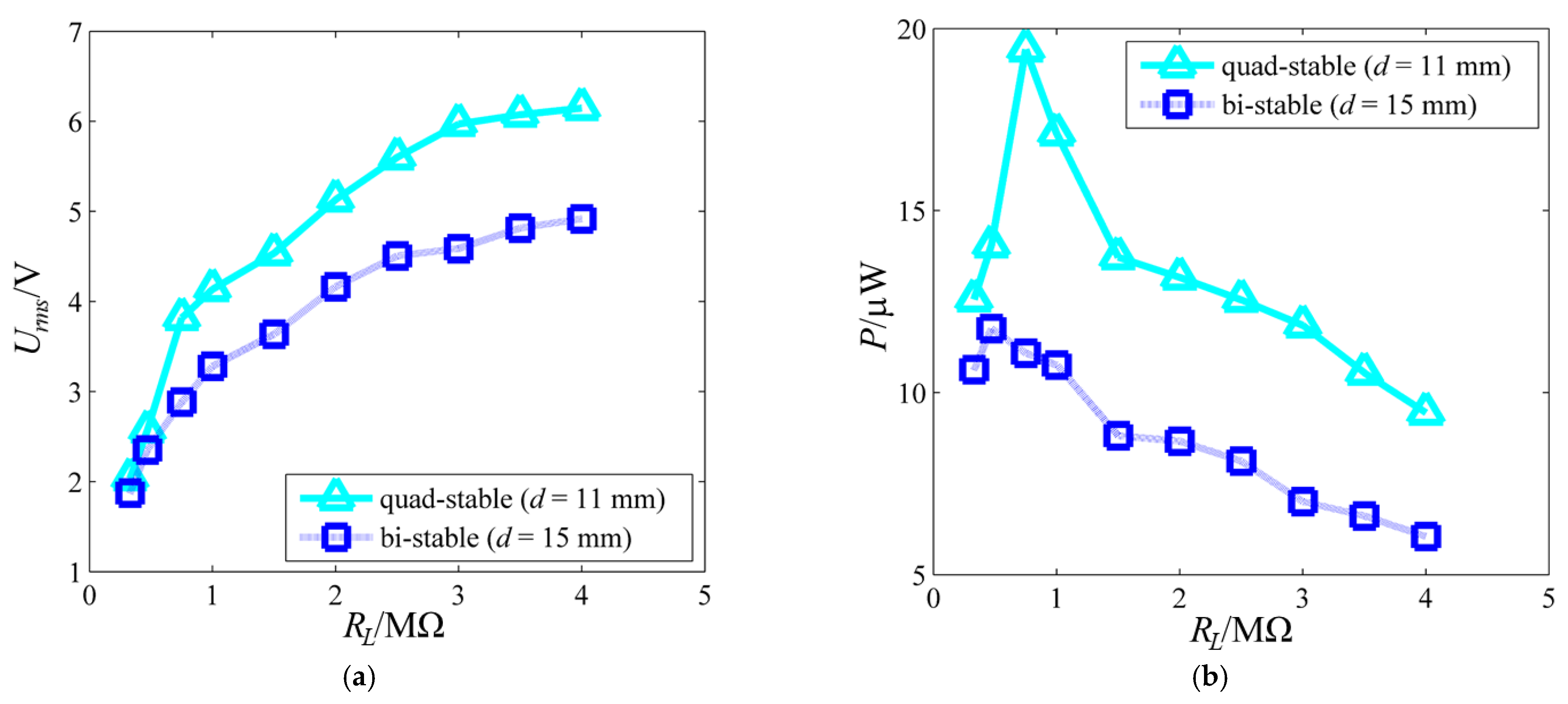 Machines 10 00803 g011