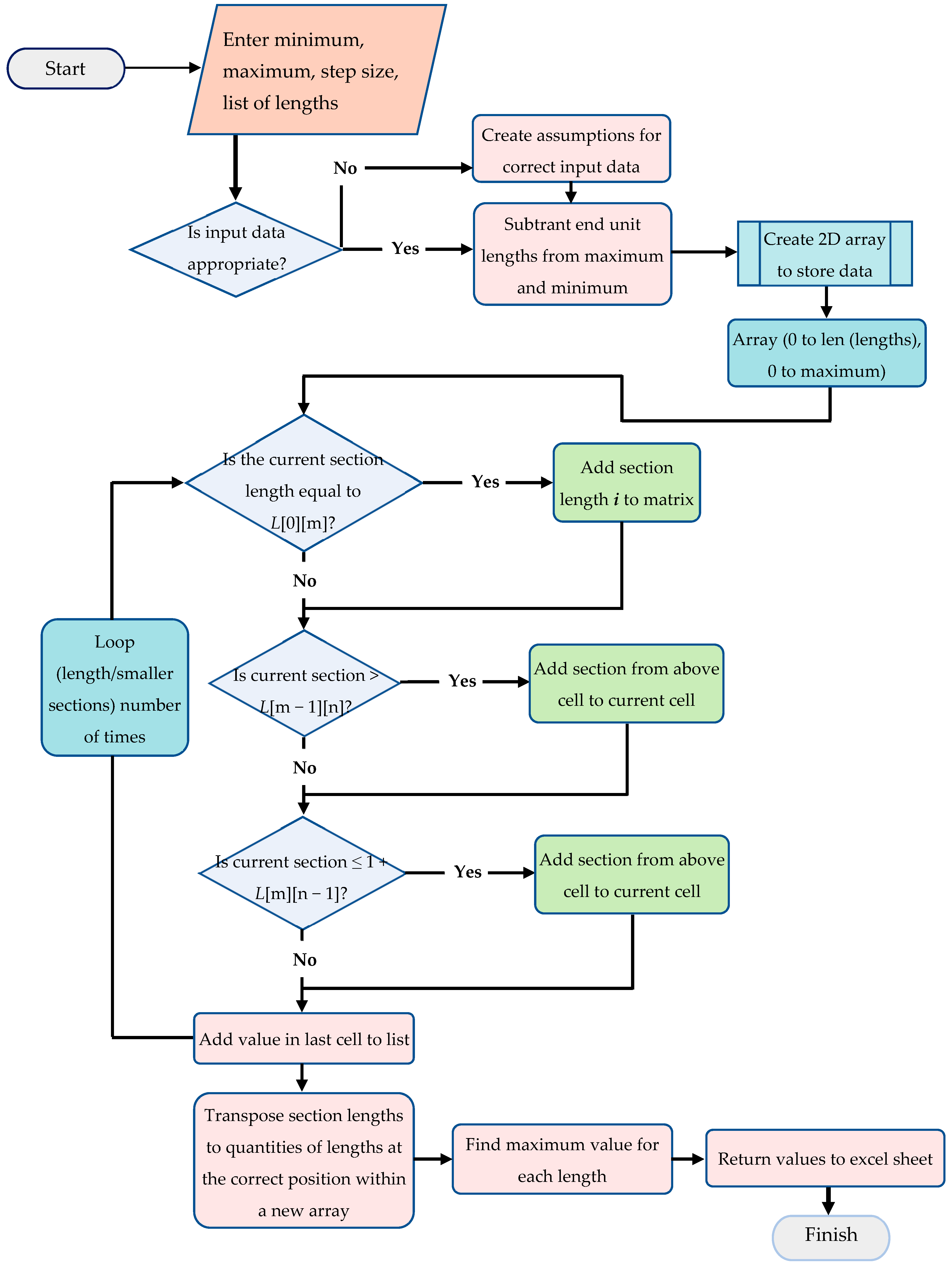 Machines 10 00808 g003