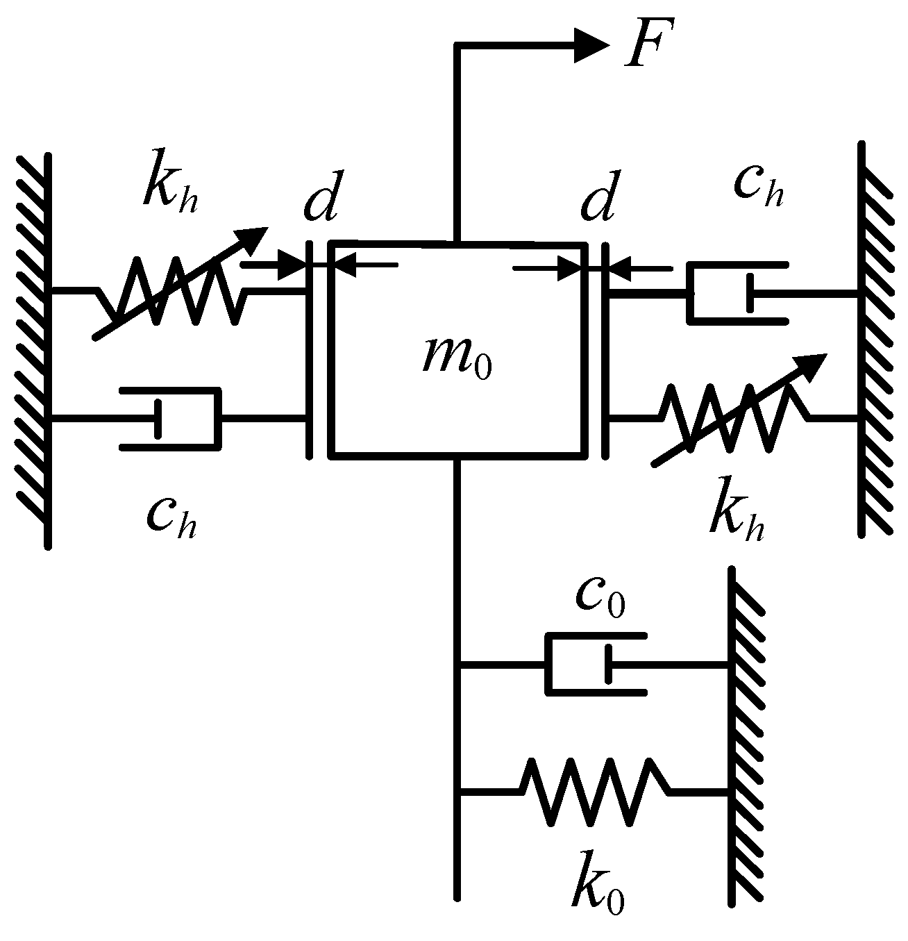 Machines 10 00814 g005