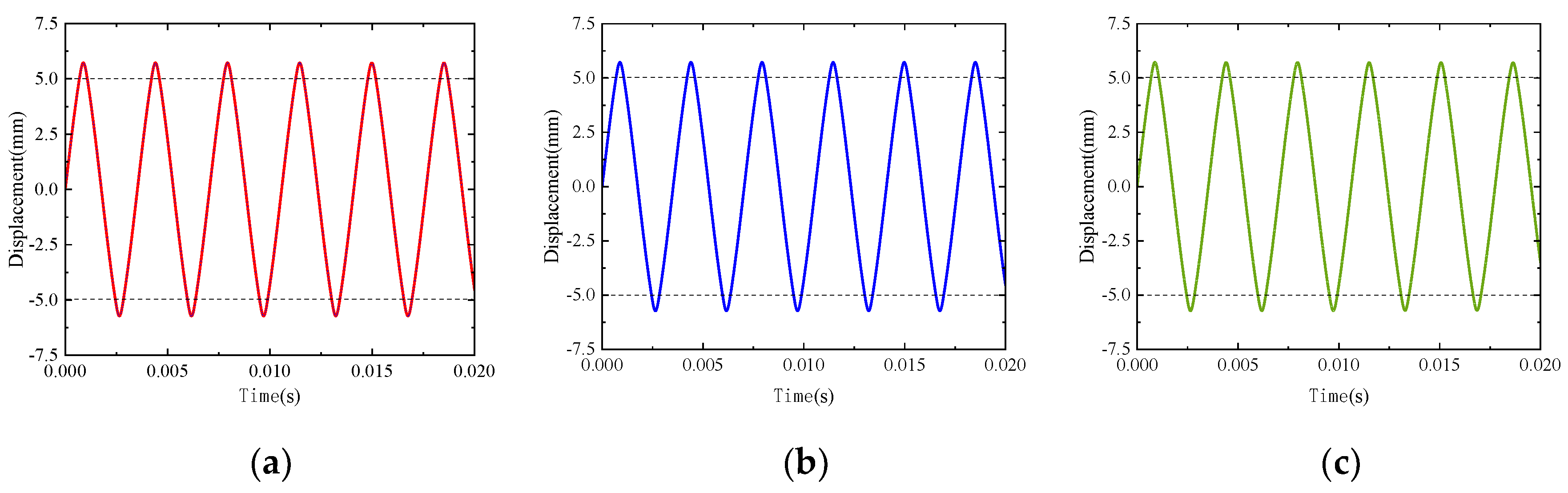 Machines 10 00814 g006