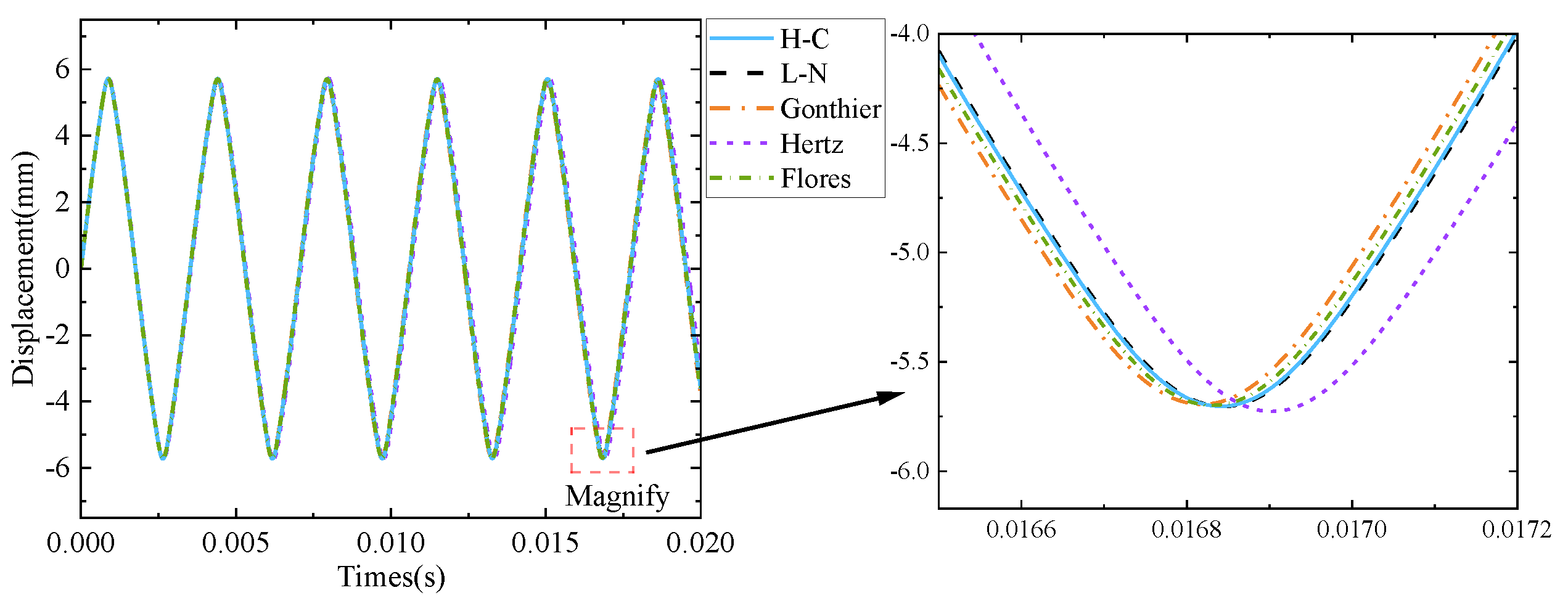 Machines 10 00814 g008