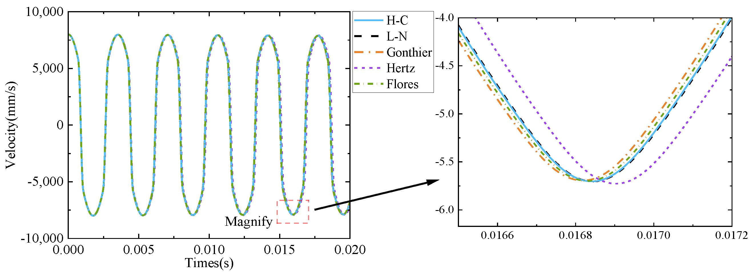 Machines 10 00814 g009