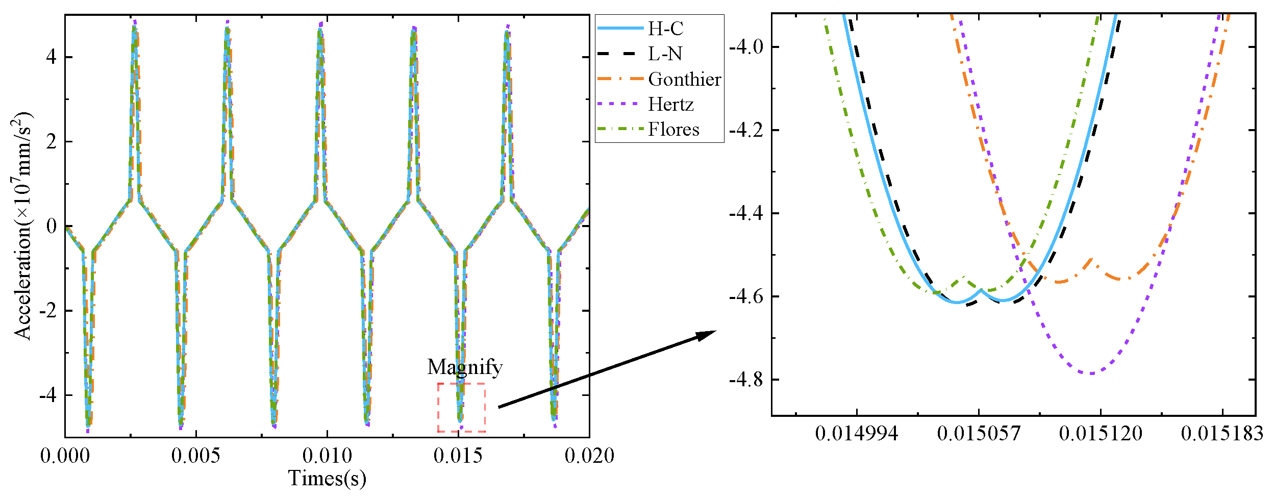 Machines 10 00814 g010