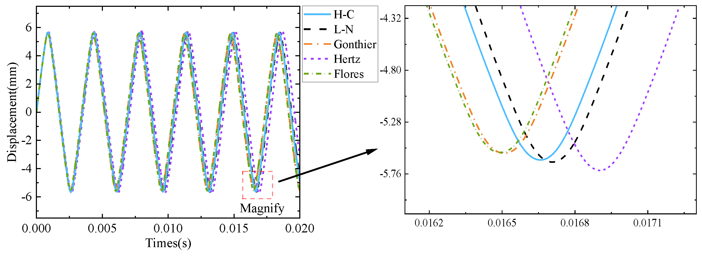 Machines 10 00814 g011