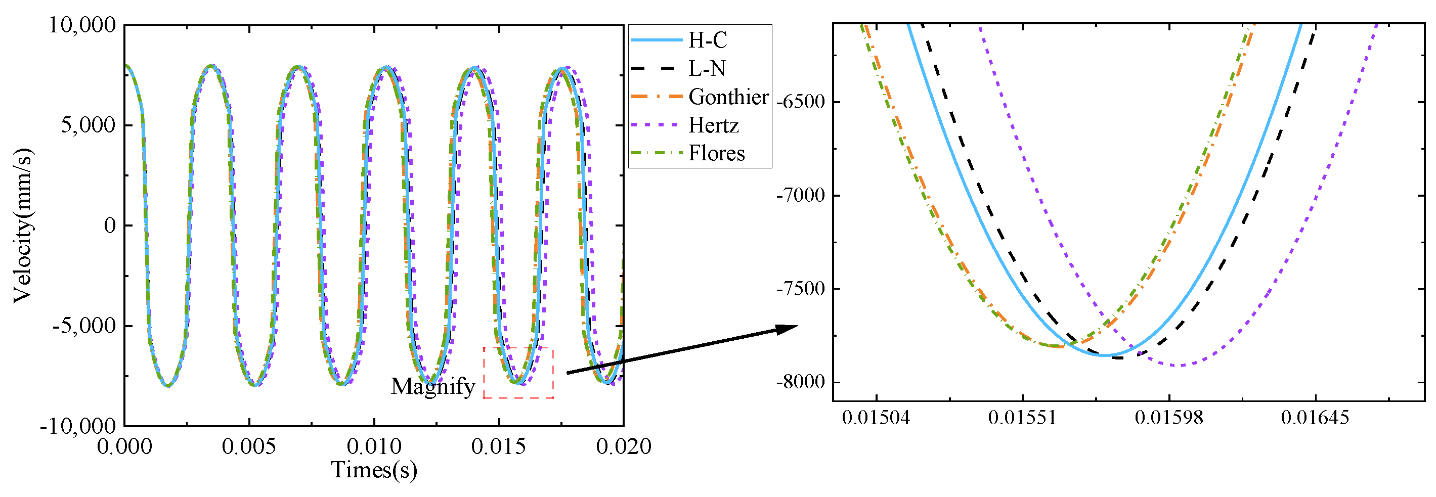 Machines 10 00814 g012